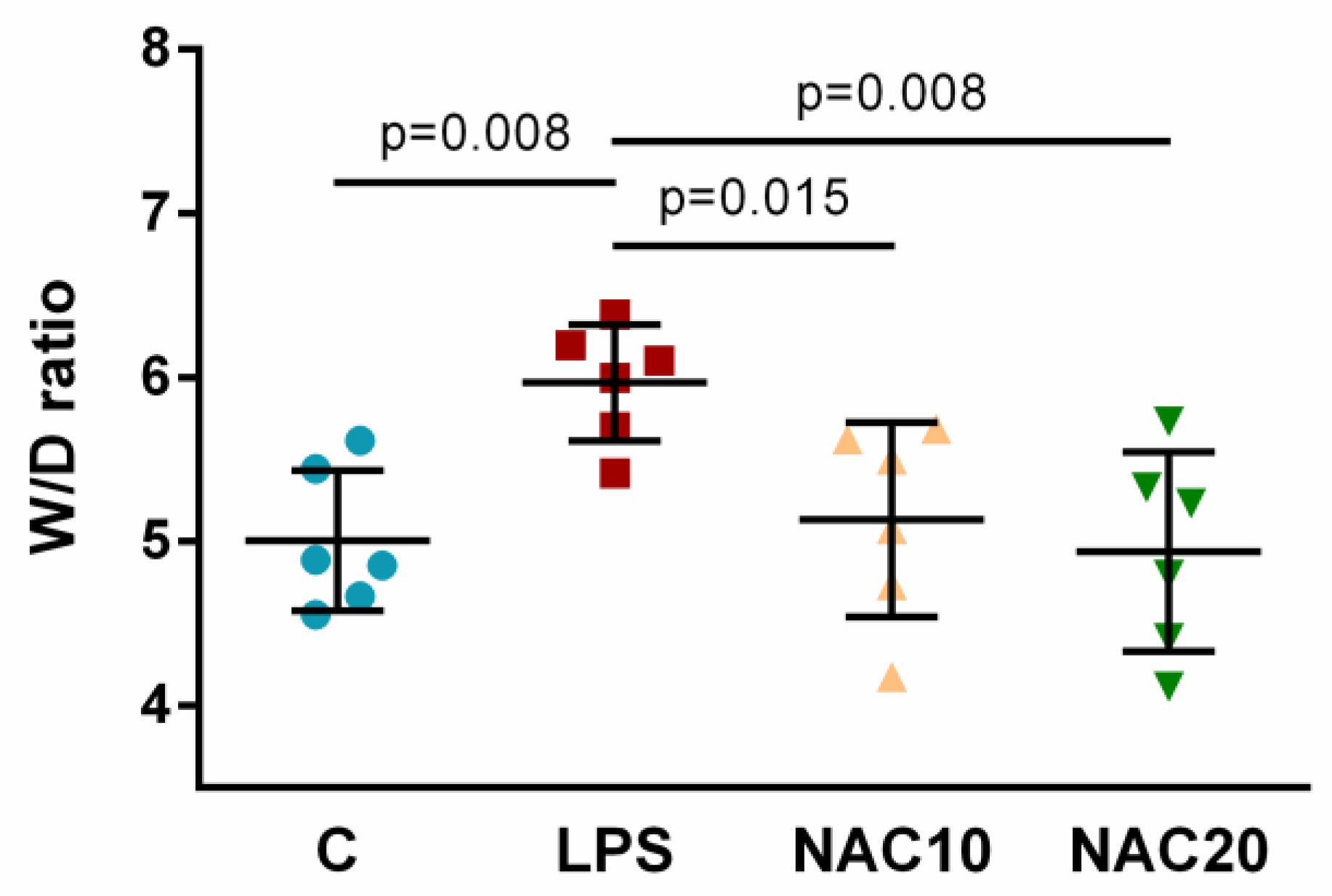 Biomedicines 09 01885 g004