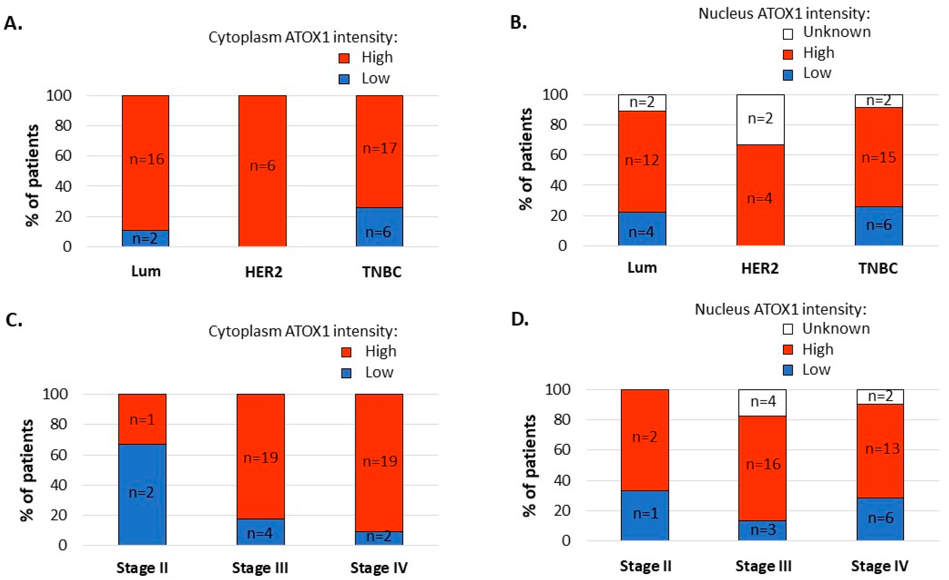 Biomedicines 09 01887 g003