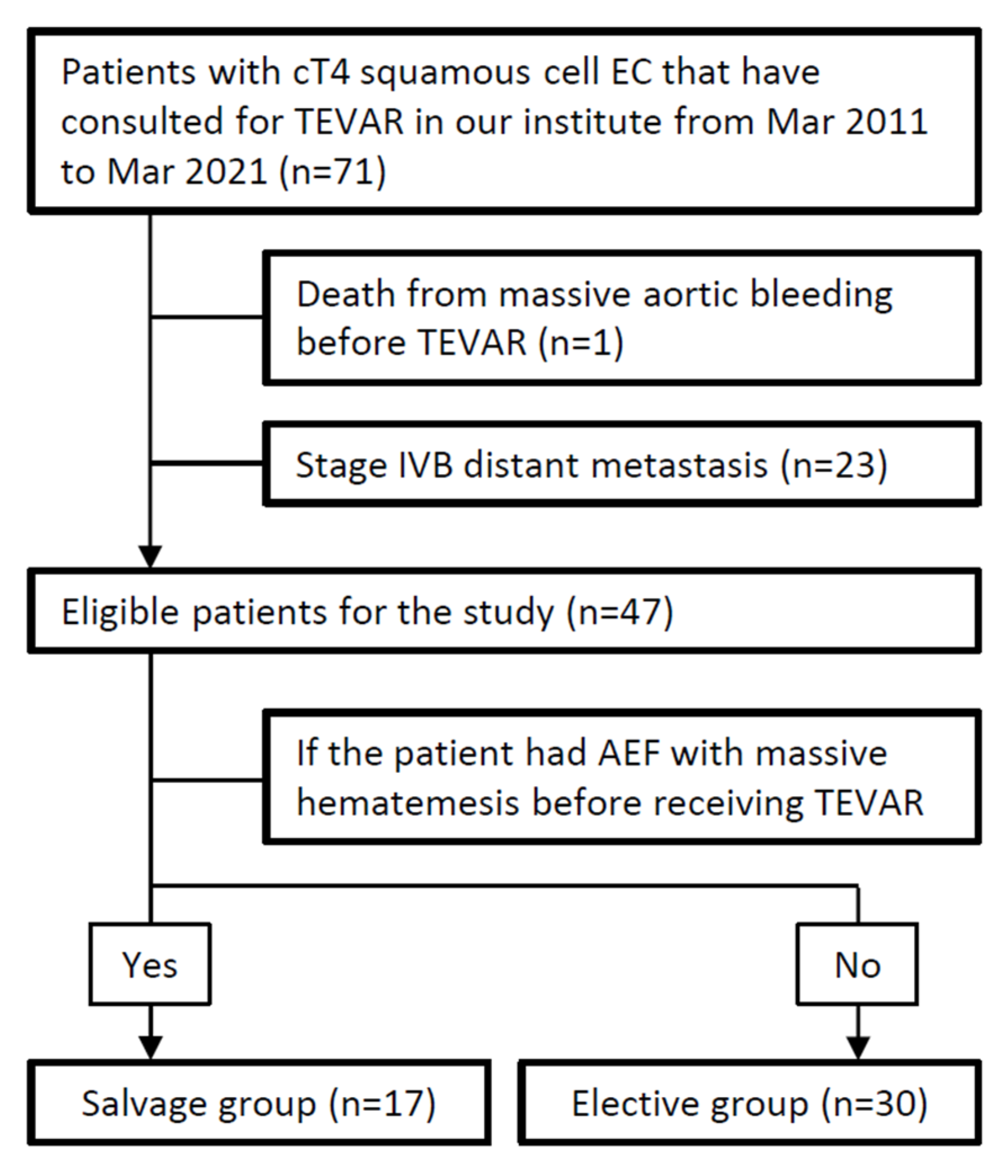 Biomedicines 09 01889 g002 550