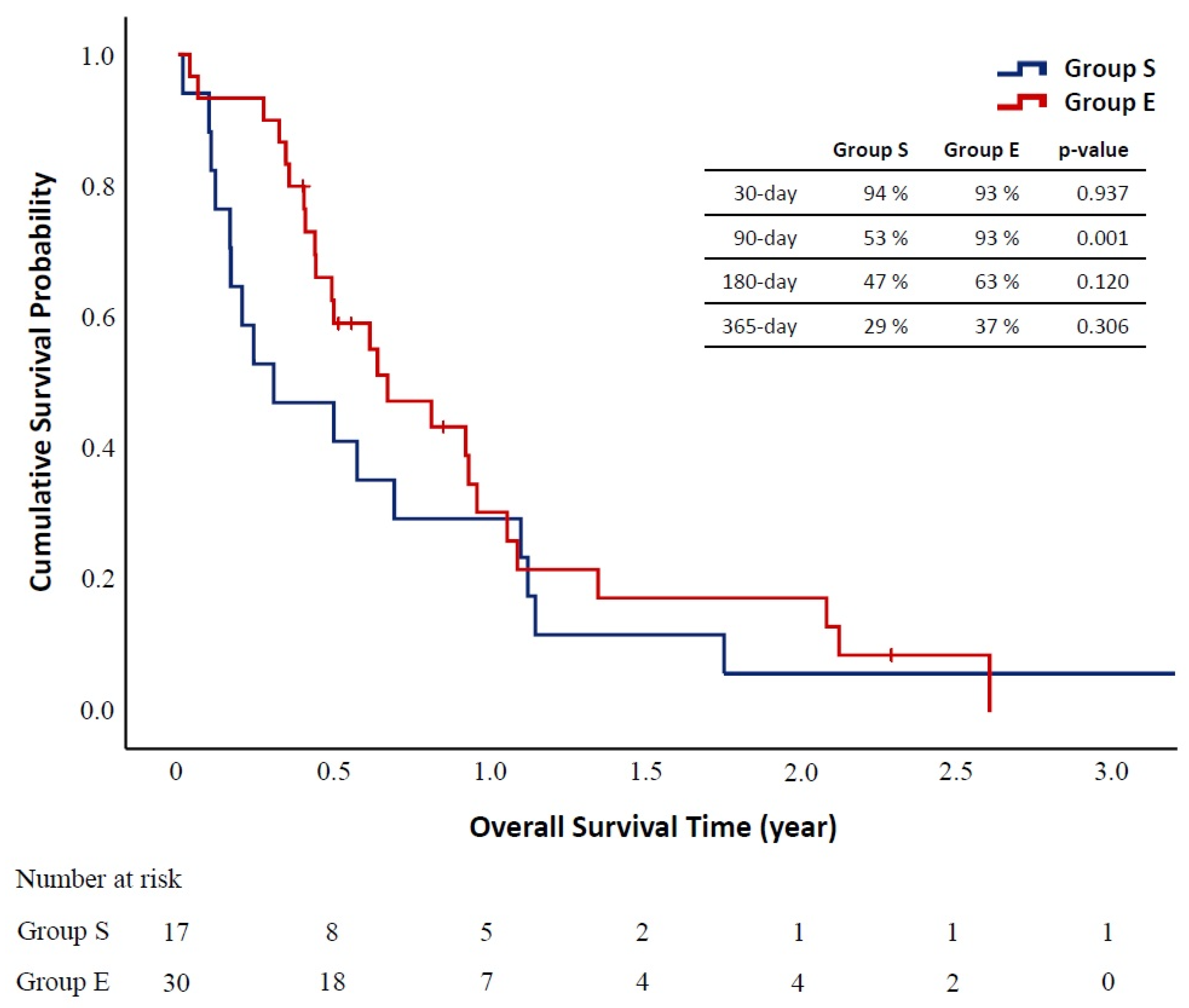 Biomedicines 09 01889 g003 550
