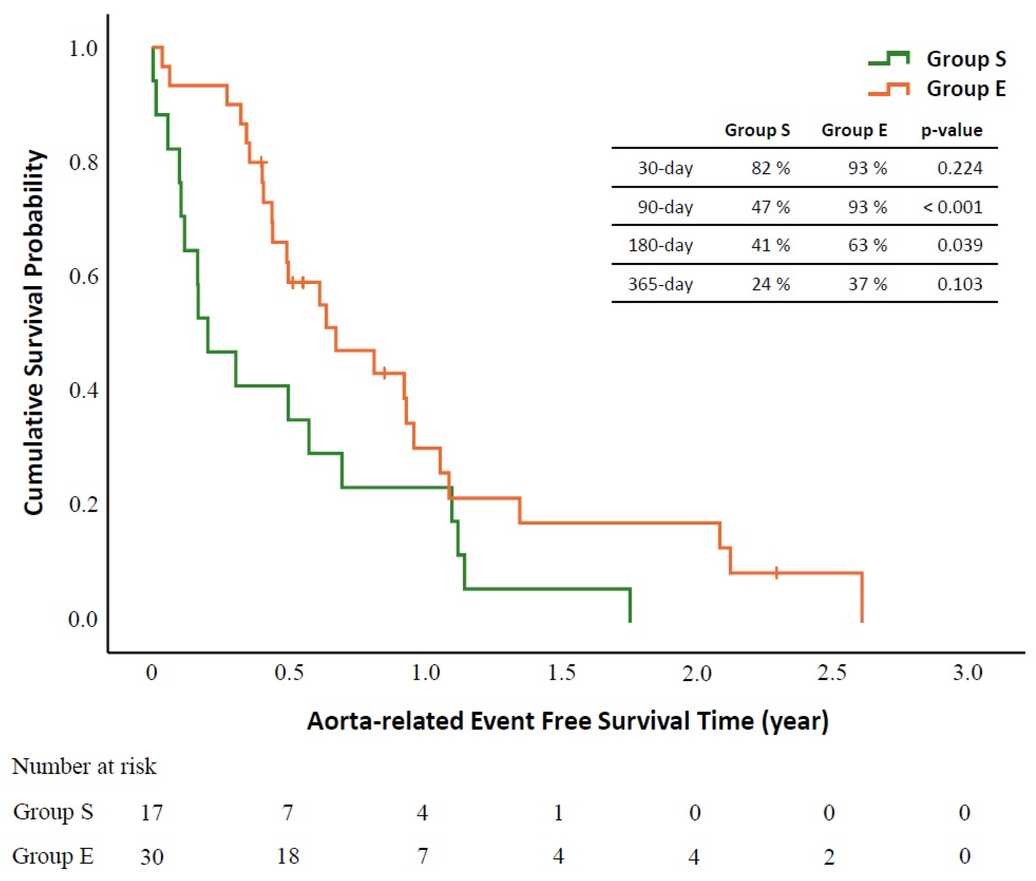 Biomedicines 09 01889 g004 550