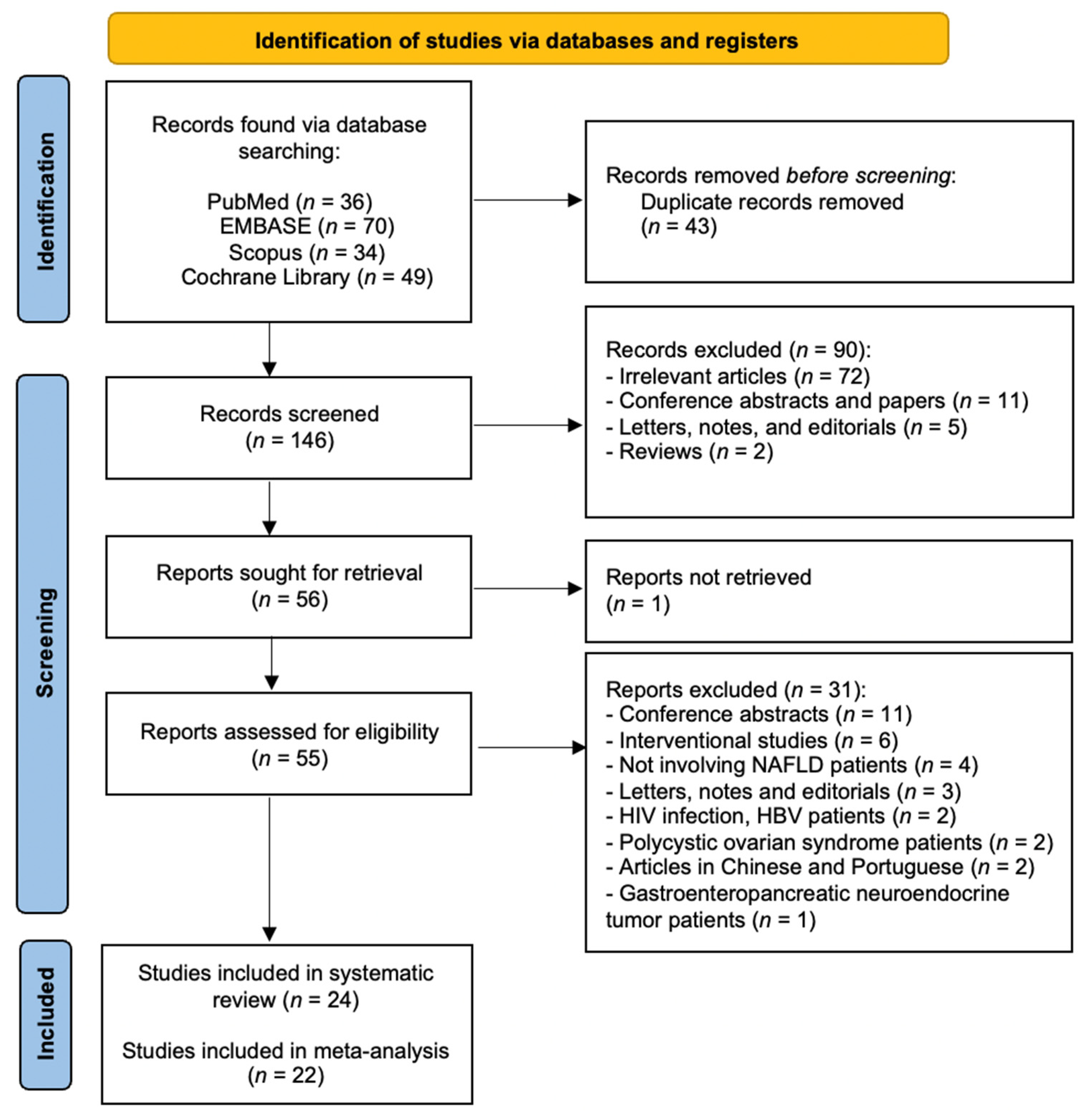 Biomedicines 09 01890 g001