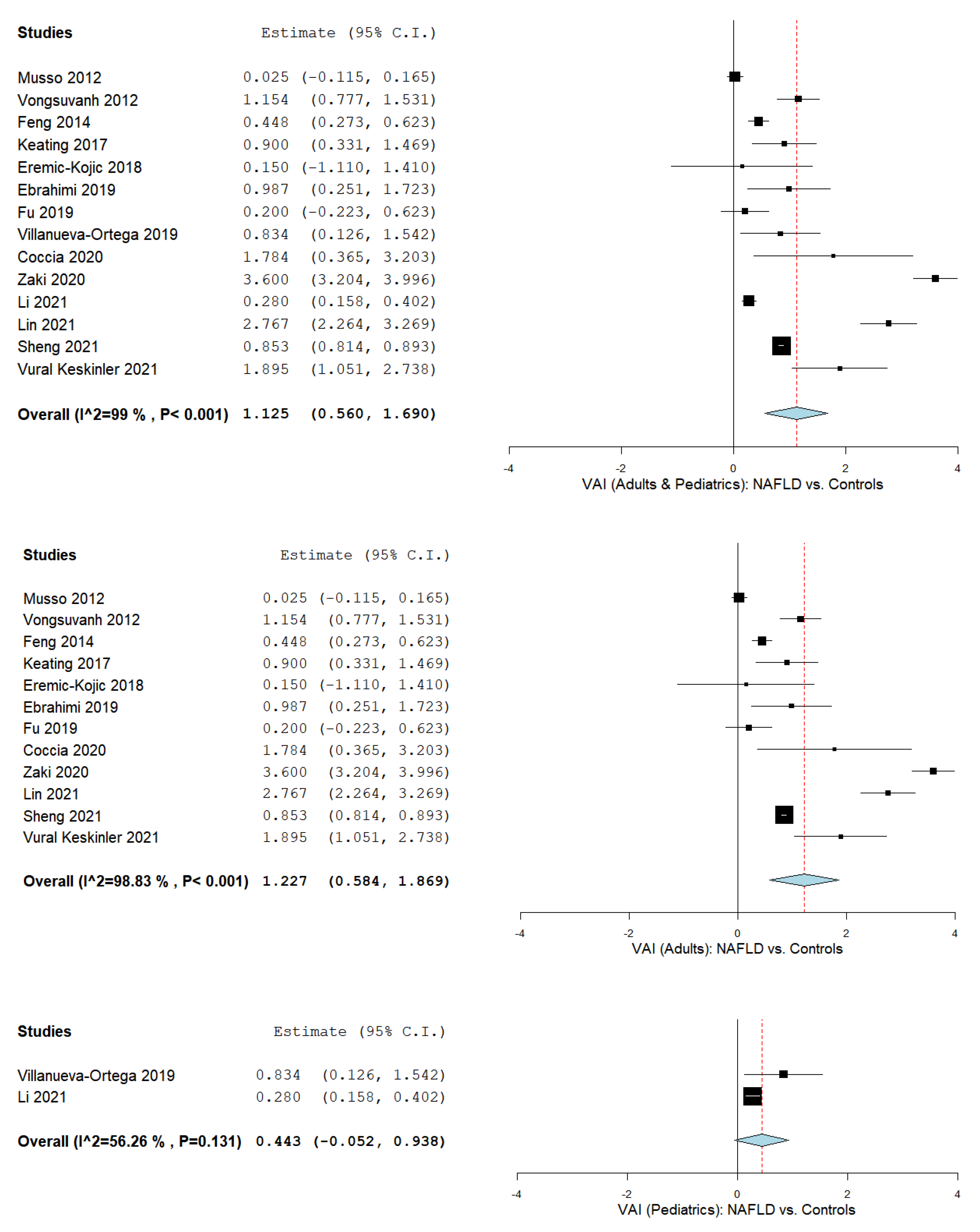 Biomedicines 09 01890 g002