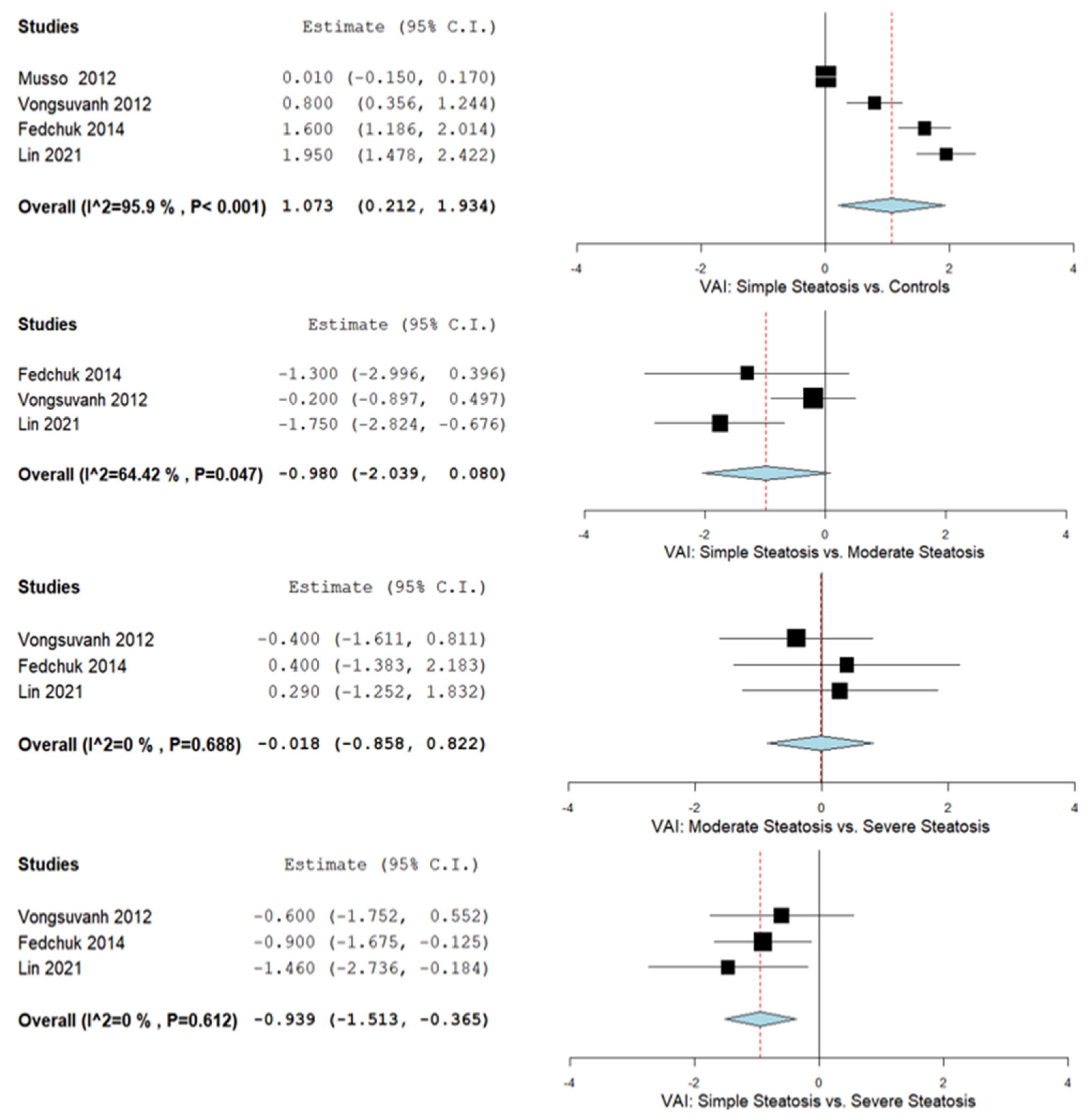 Biomedicines 09 01890 g005