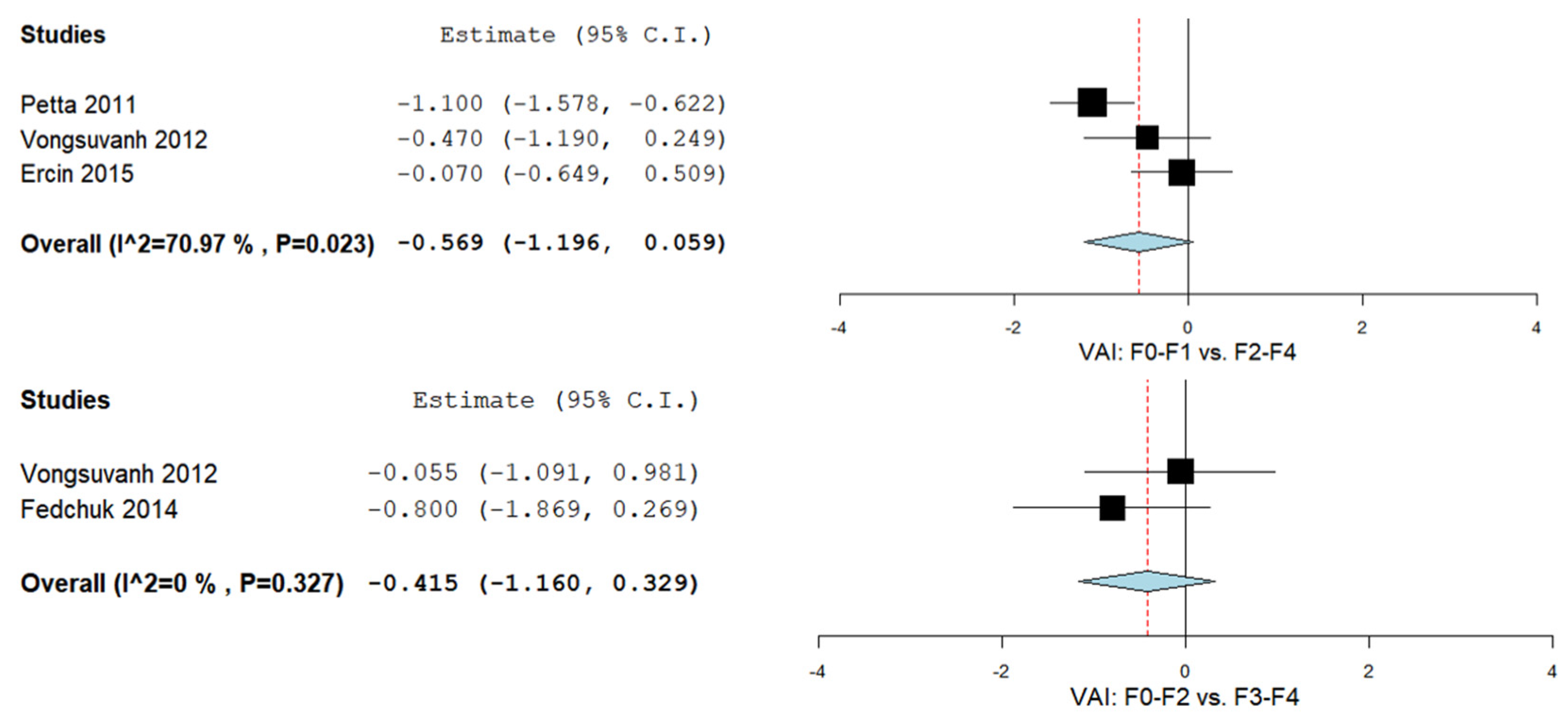 Biomedicines 09 01890 g006
