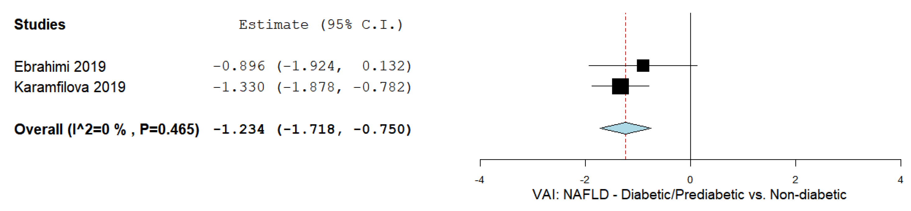 Biomedicines 09 01890 g007