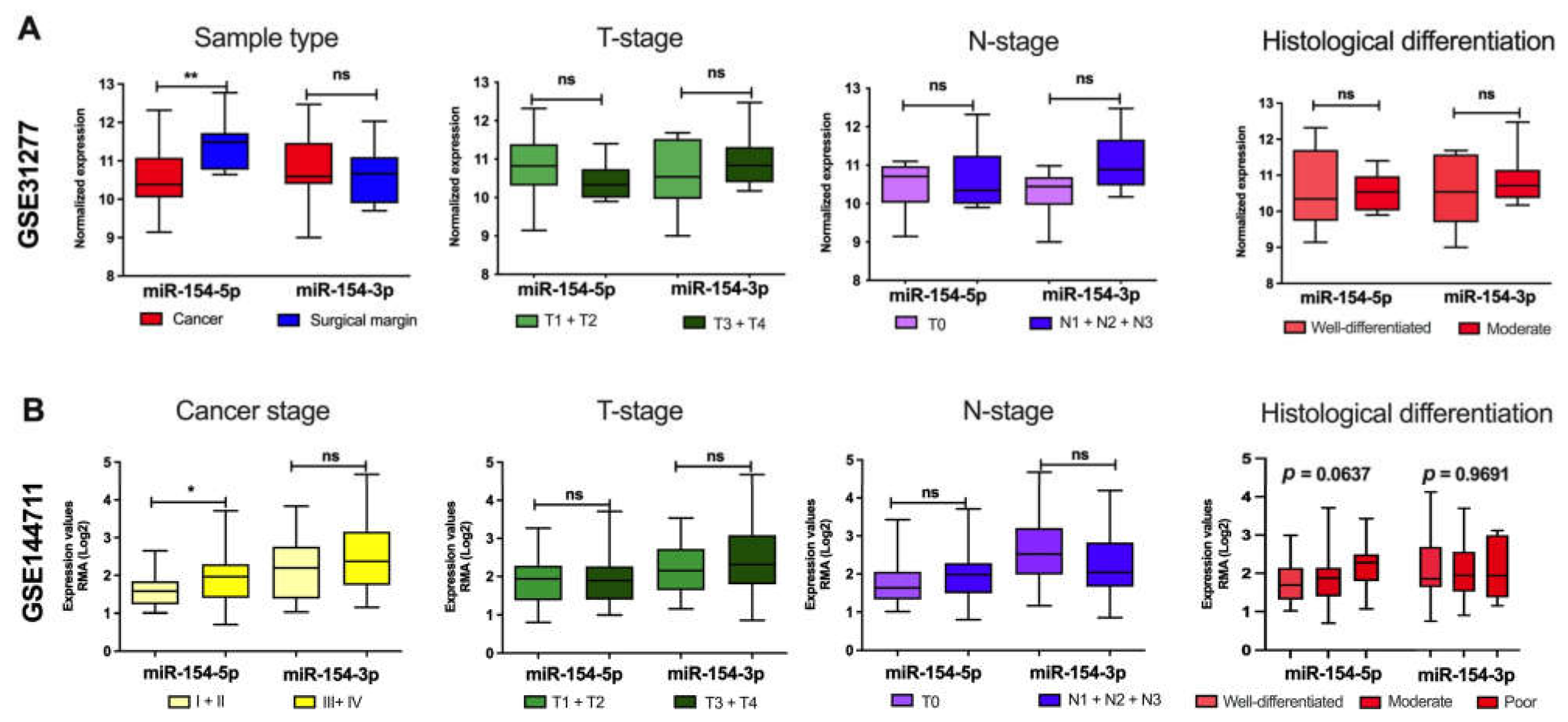 Biomedicines 09 01894 g002