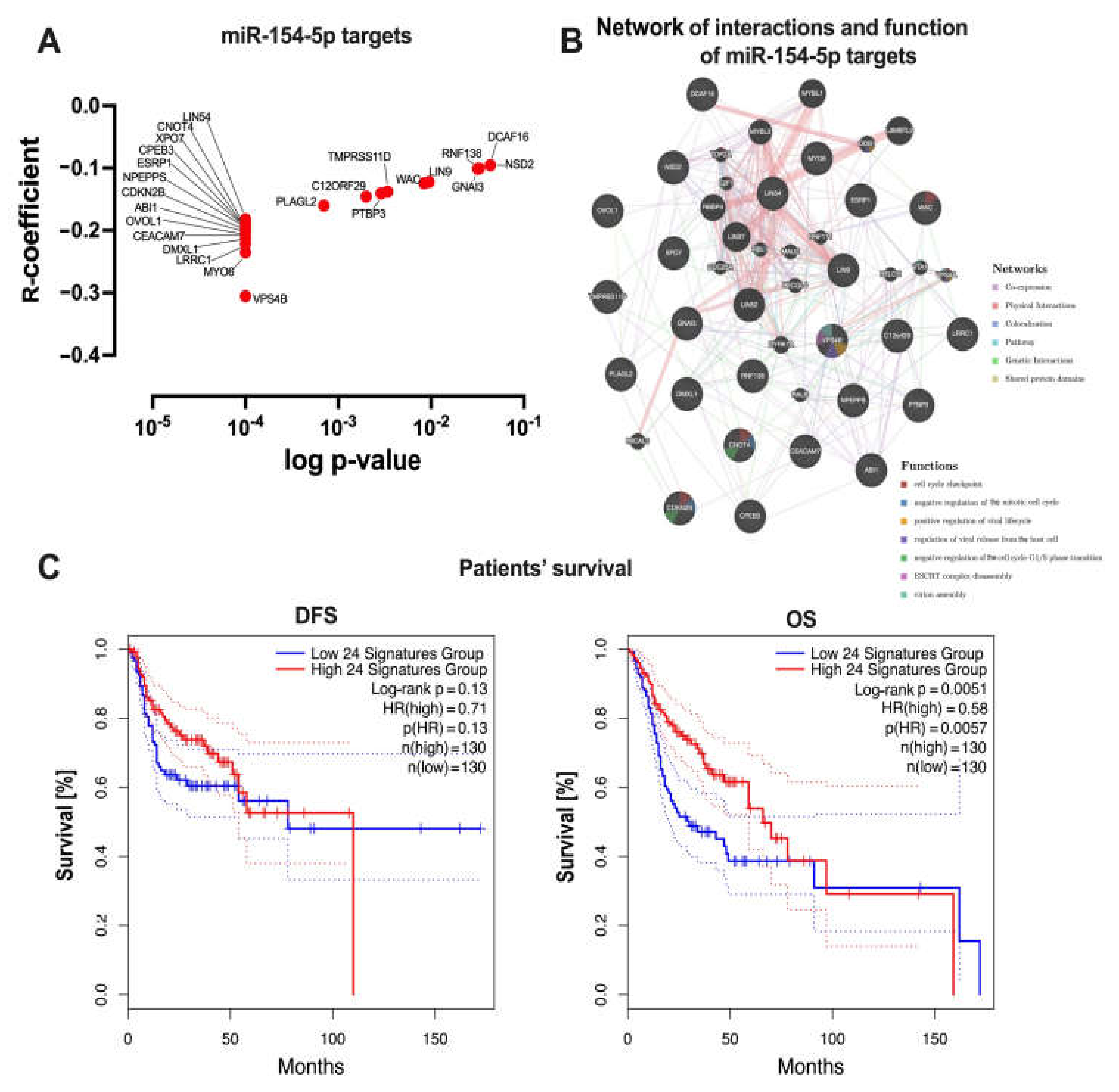Biomedicines 09 01894 g005
