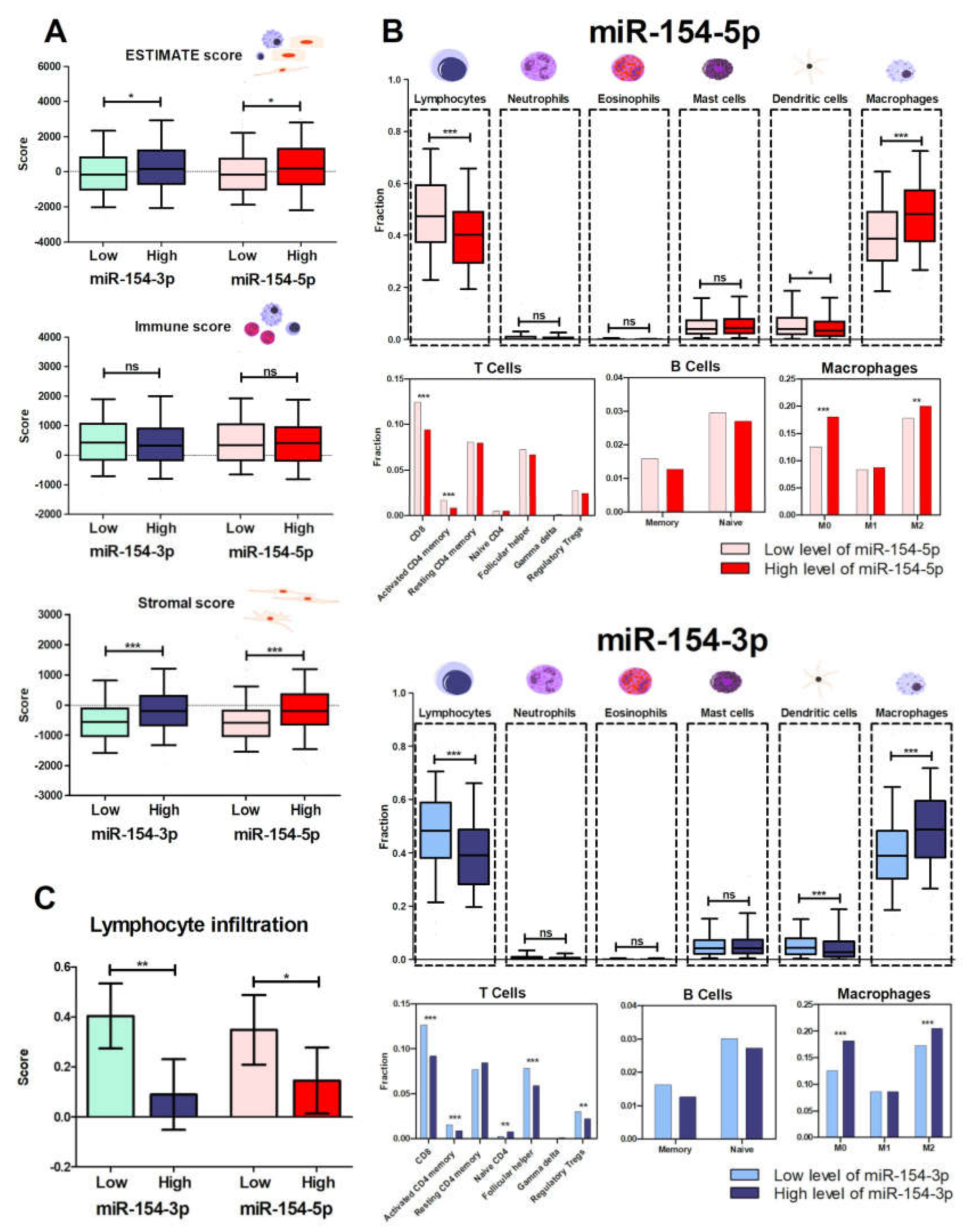 Biomedicines 09 01894 g006