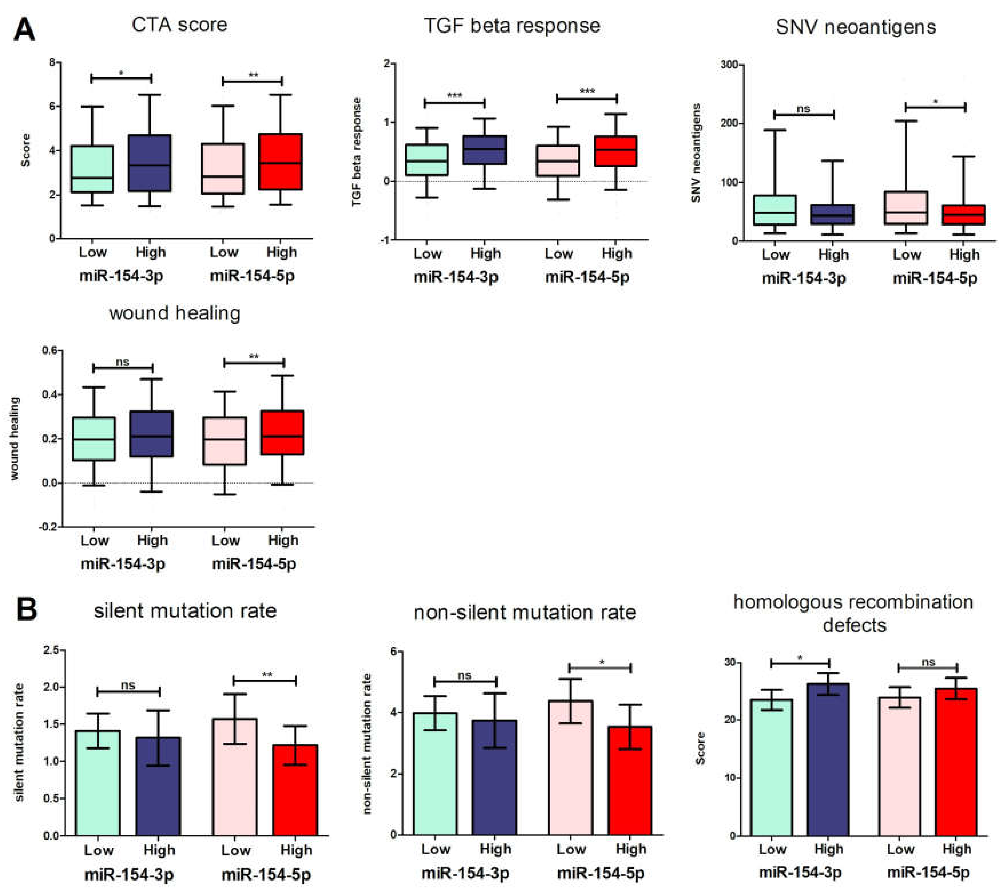 Biomedicines 09 01894 g007