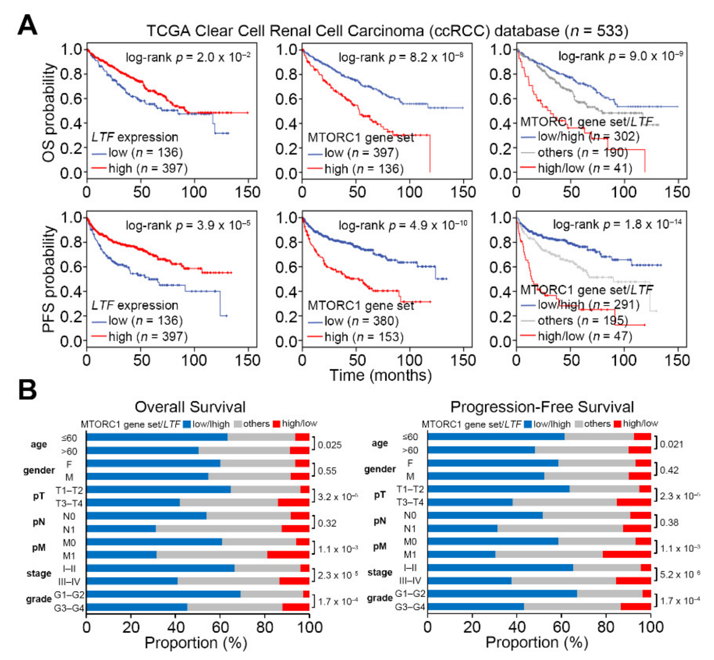 Biomedicines 09 01896 g002