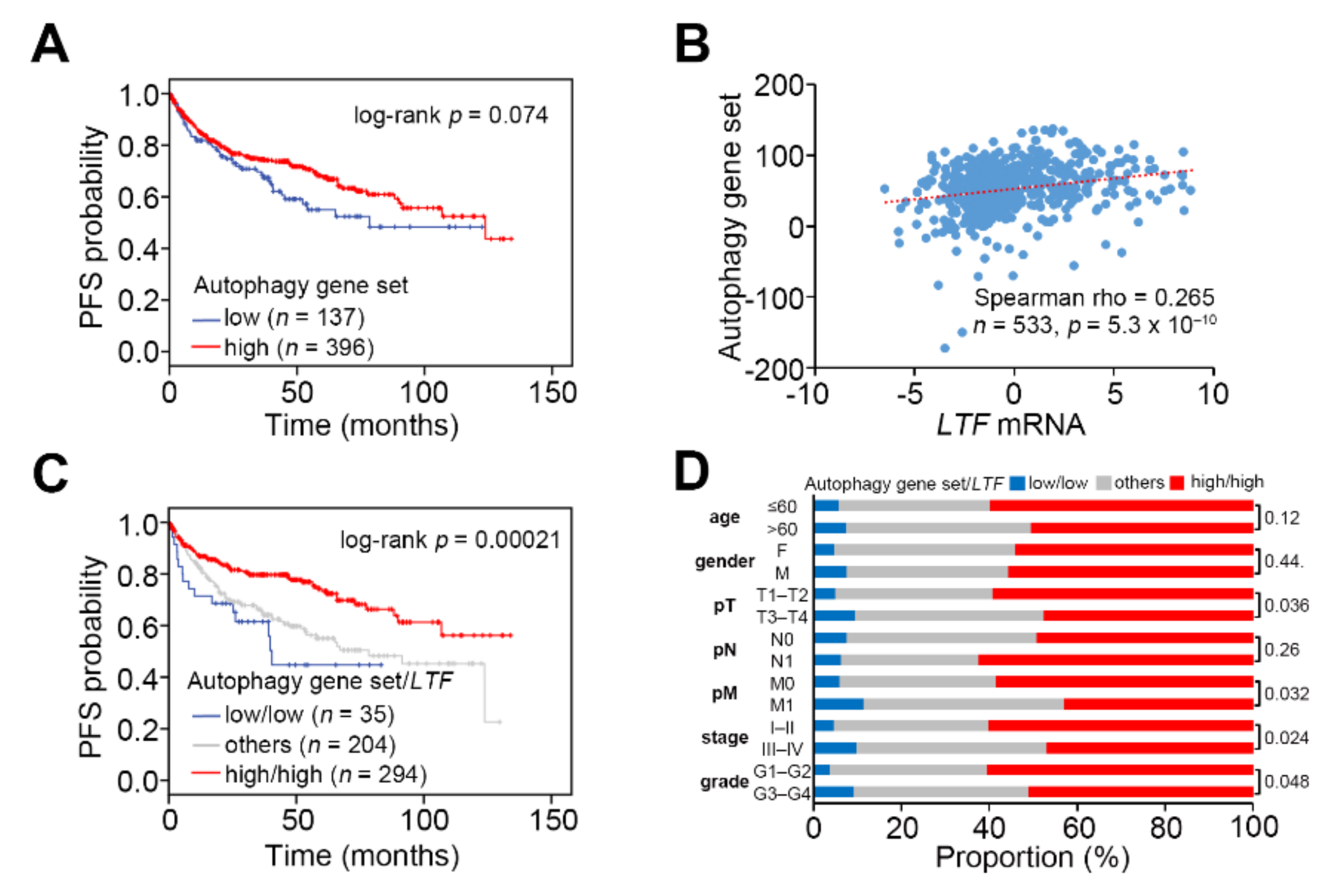 Biomedicines 09 01896 g004