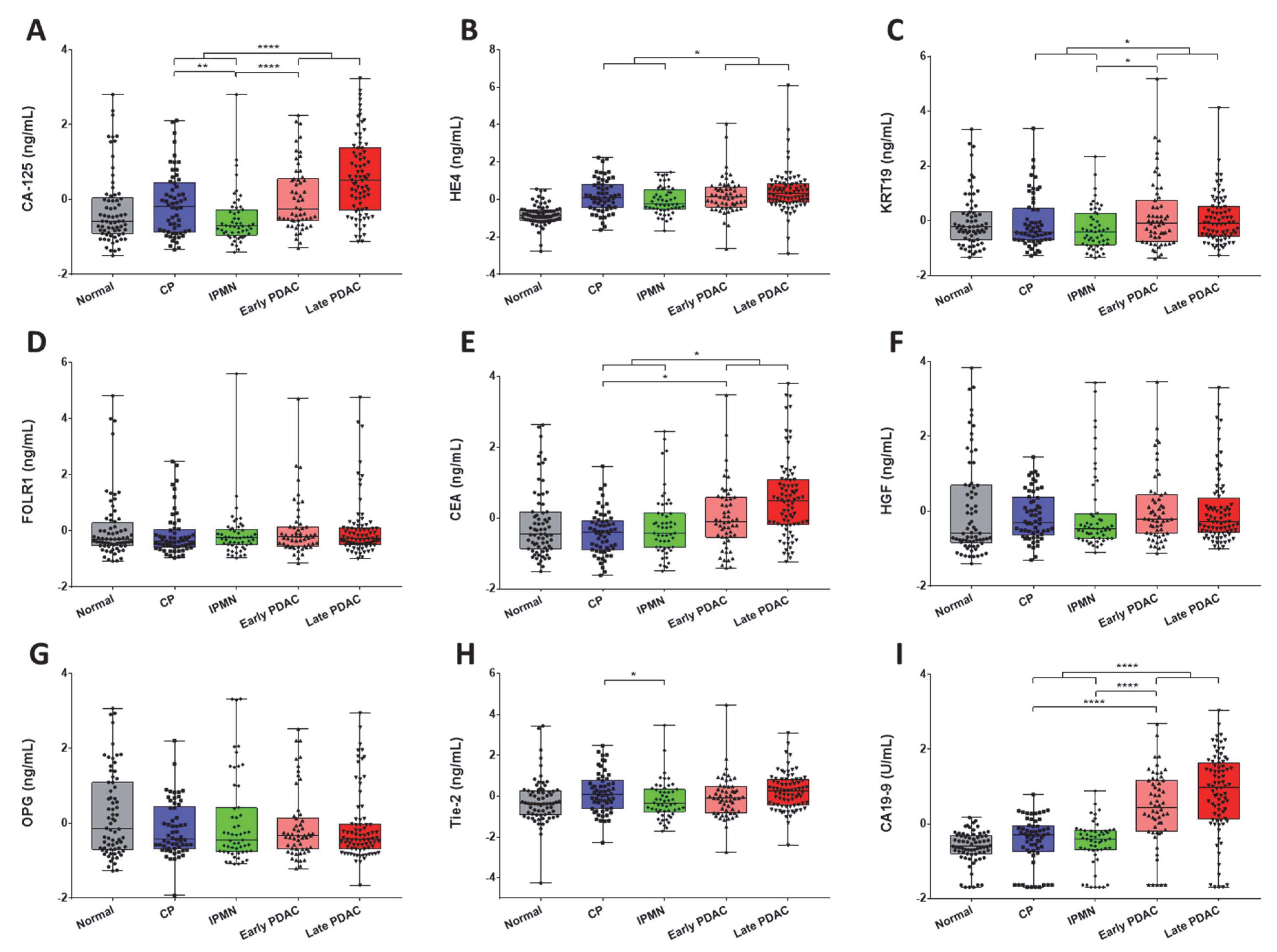 Biomedicines 09 01897 g002