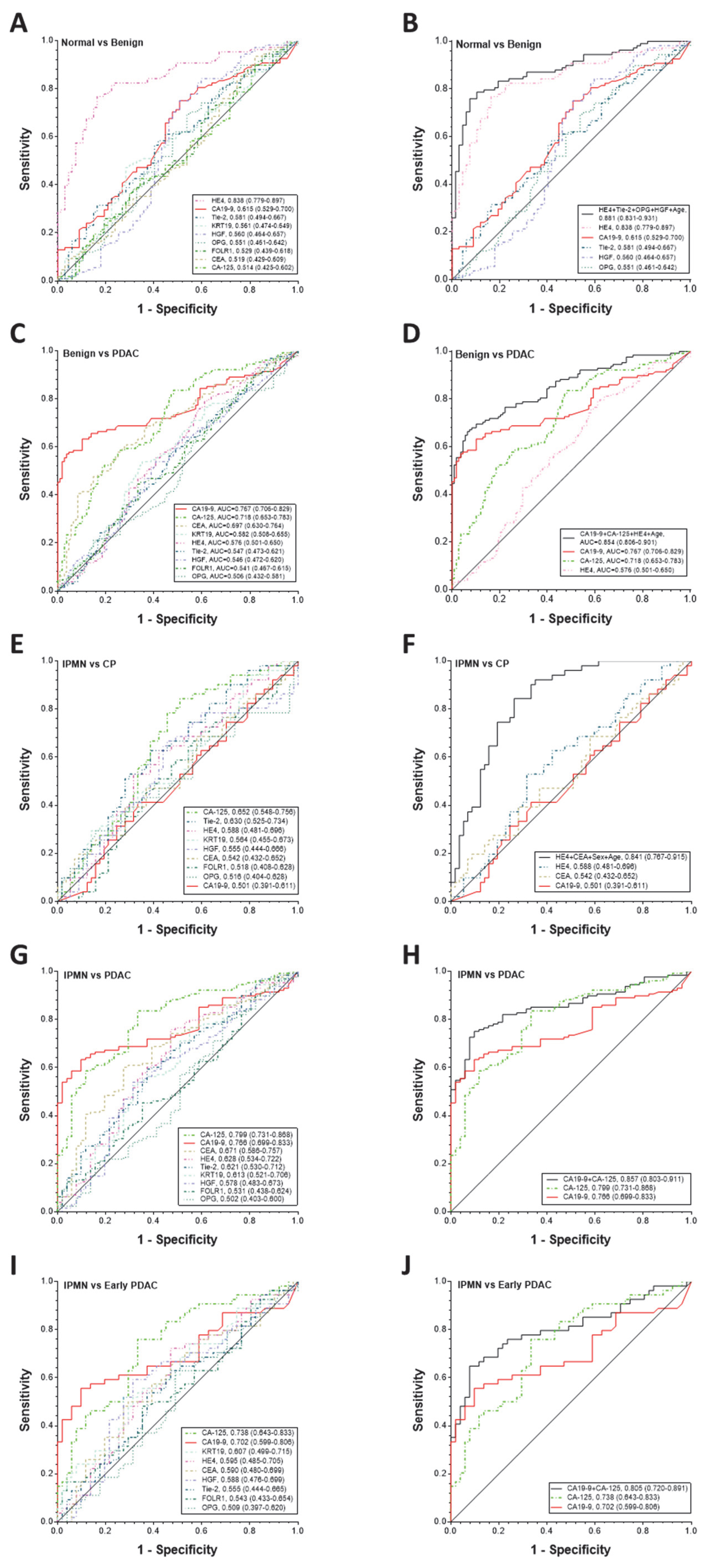 Biomedicines 09 01897 g003