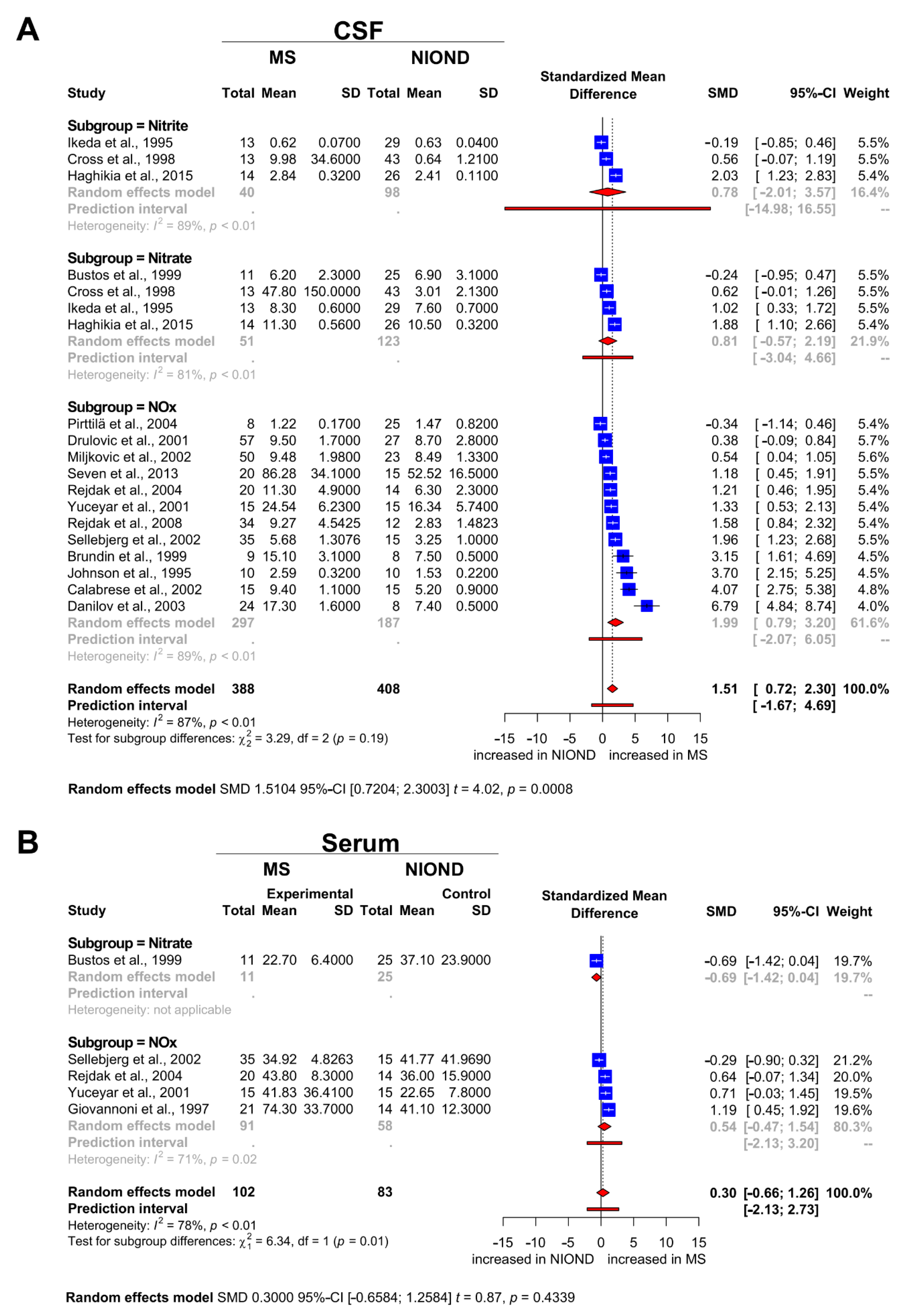 Biomedicines 09 01899 g002 Biomedicines 09 01899 g002