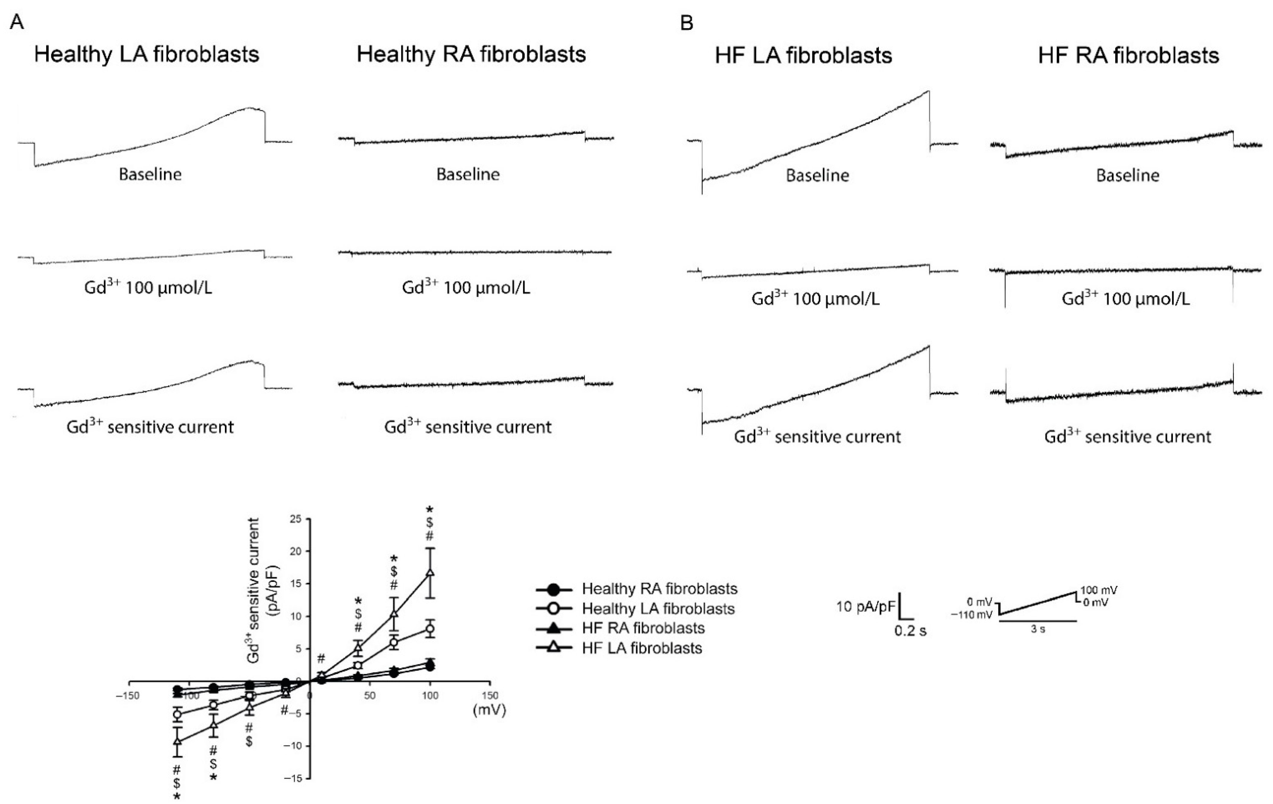 Biomedicines 09 01900 g002 Biomedicines 09 01900 g002