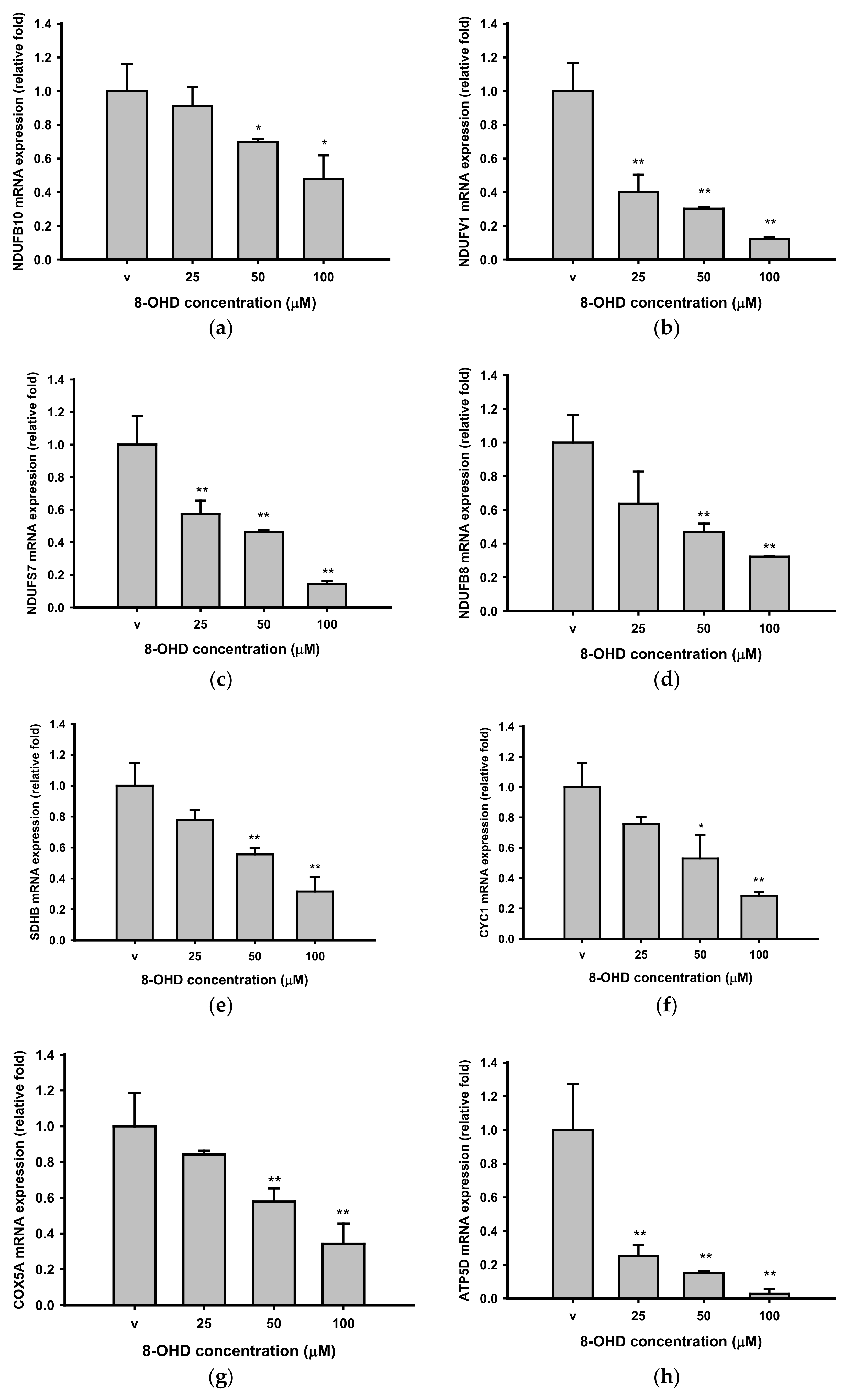Biomedicines 09 01907 g007 Biomedicines 09 01907 g007