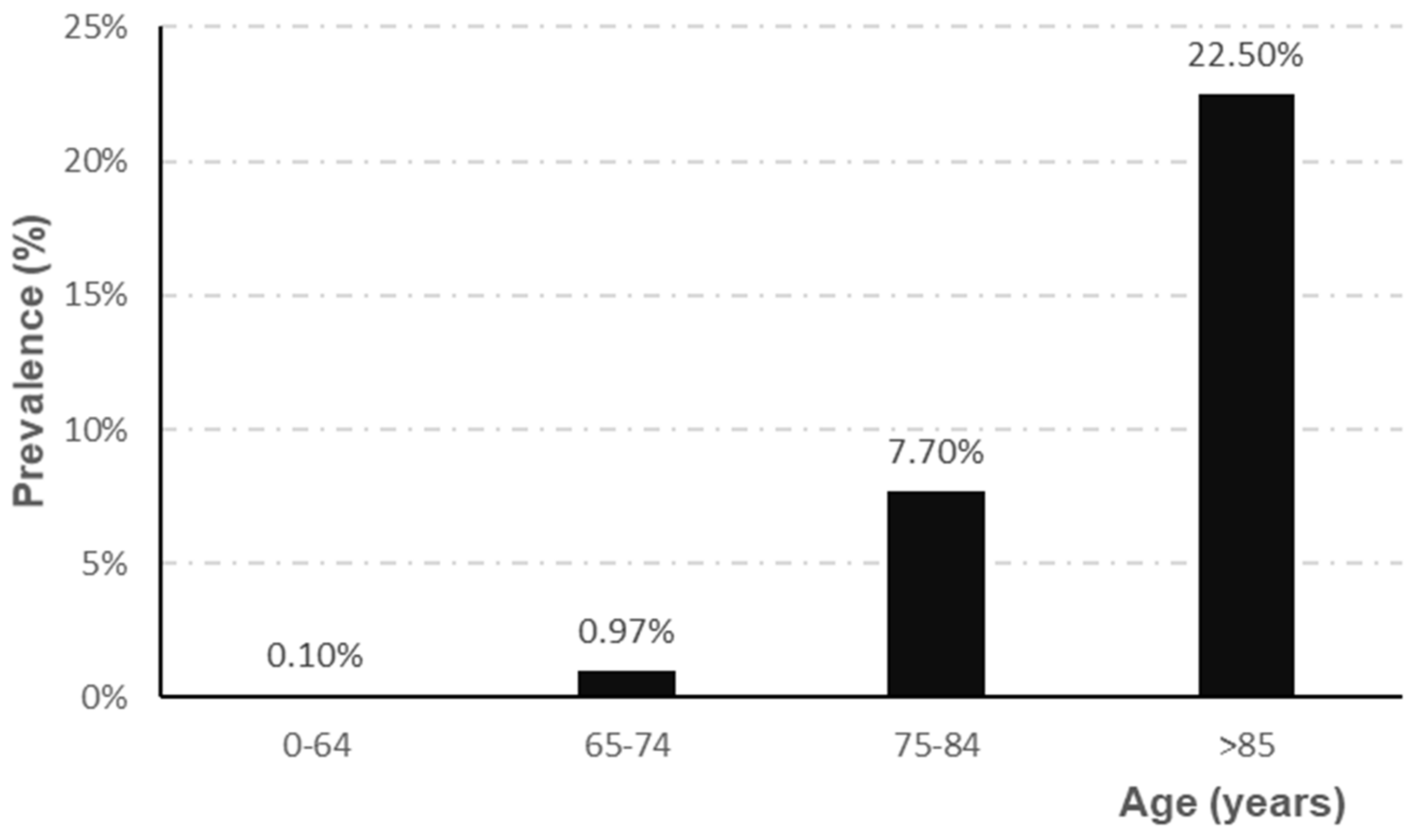 Biomedicines 09 01910 g001 Biomedicines 09 01910 g001