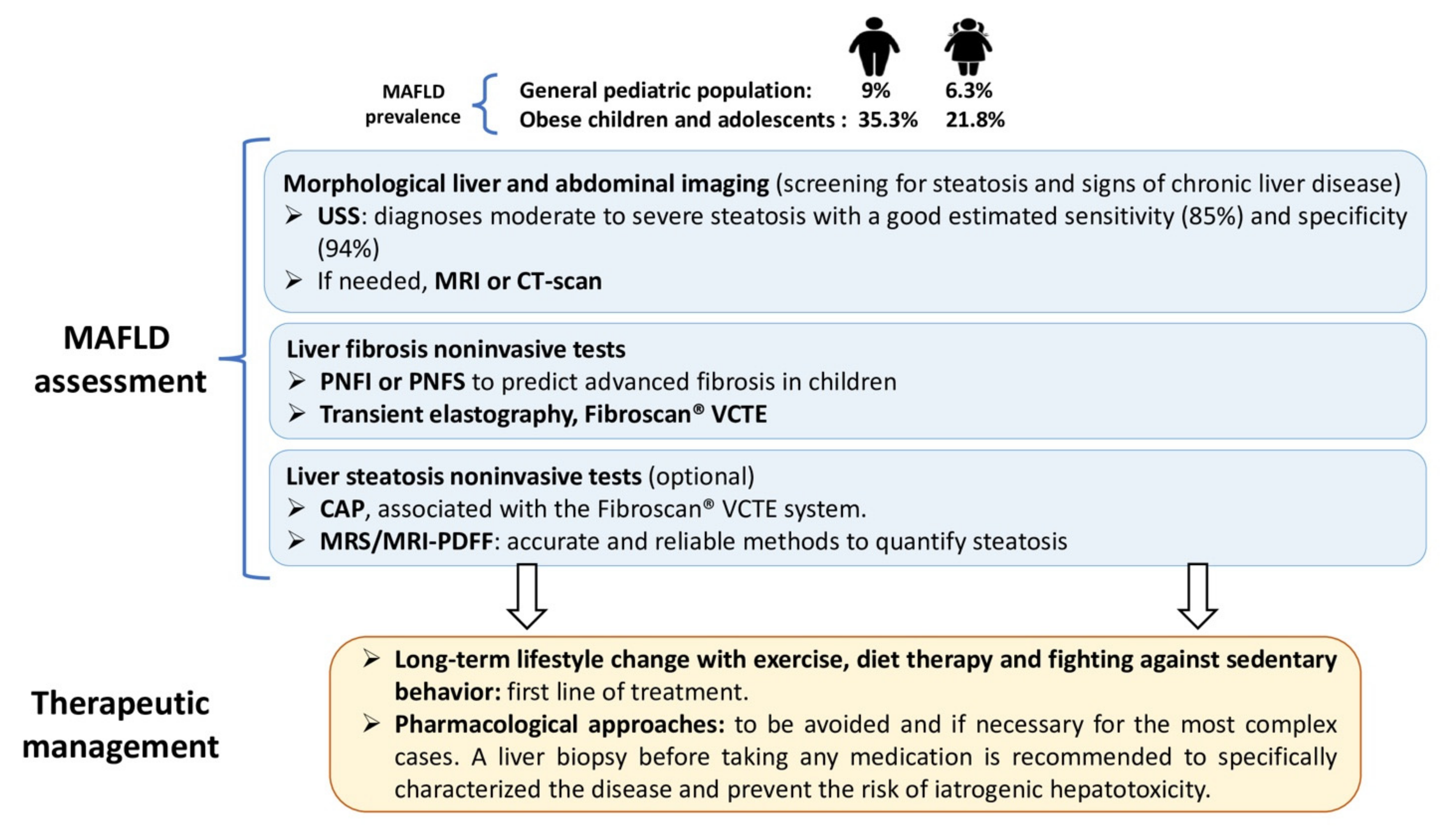 Biomedicines 09 01915 g005