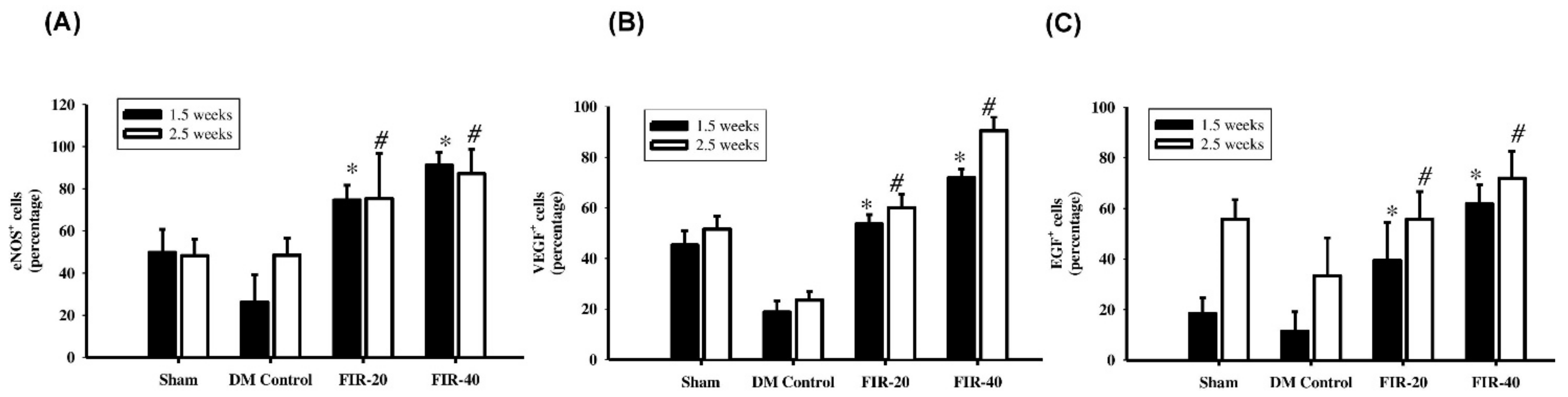 Biomedicines 09 01922 g006