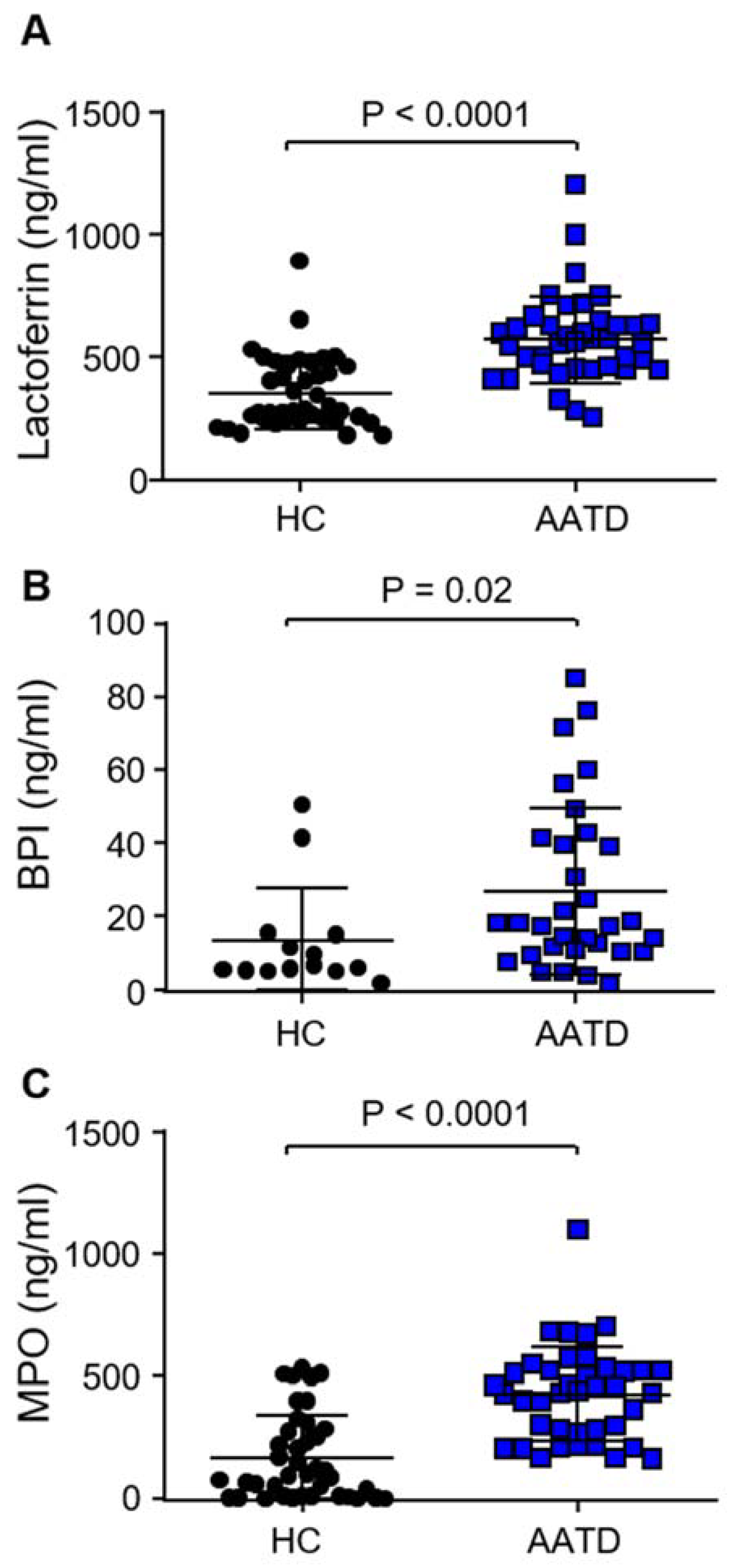 Biomedicines 09 01925 g005