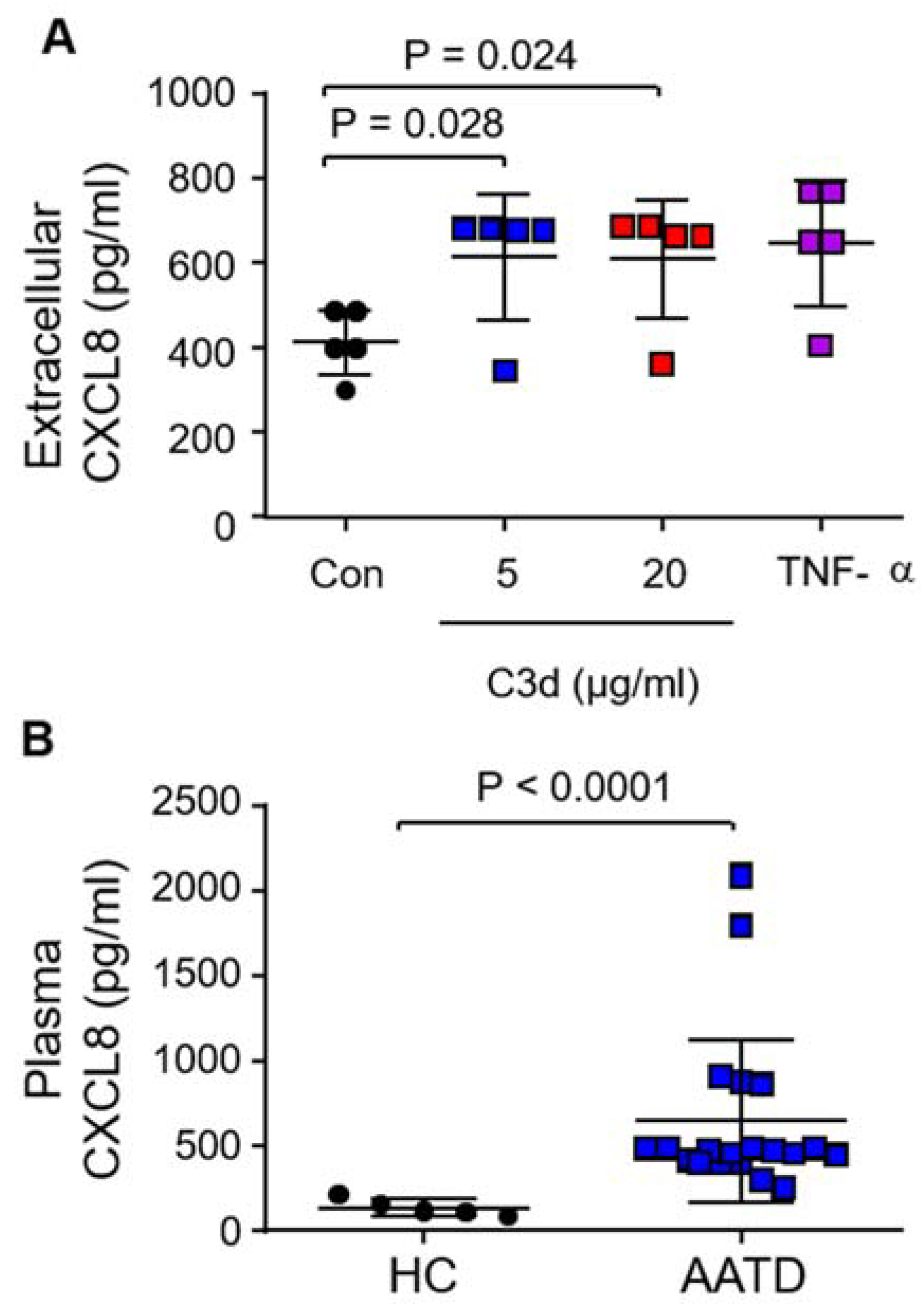 Biomedicines 09 01925 g006