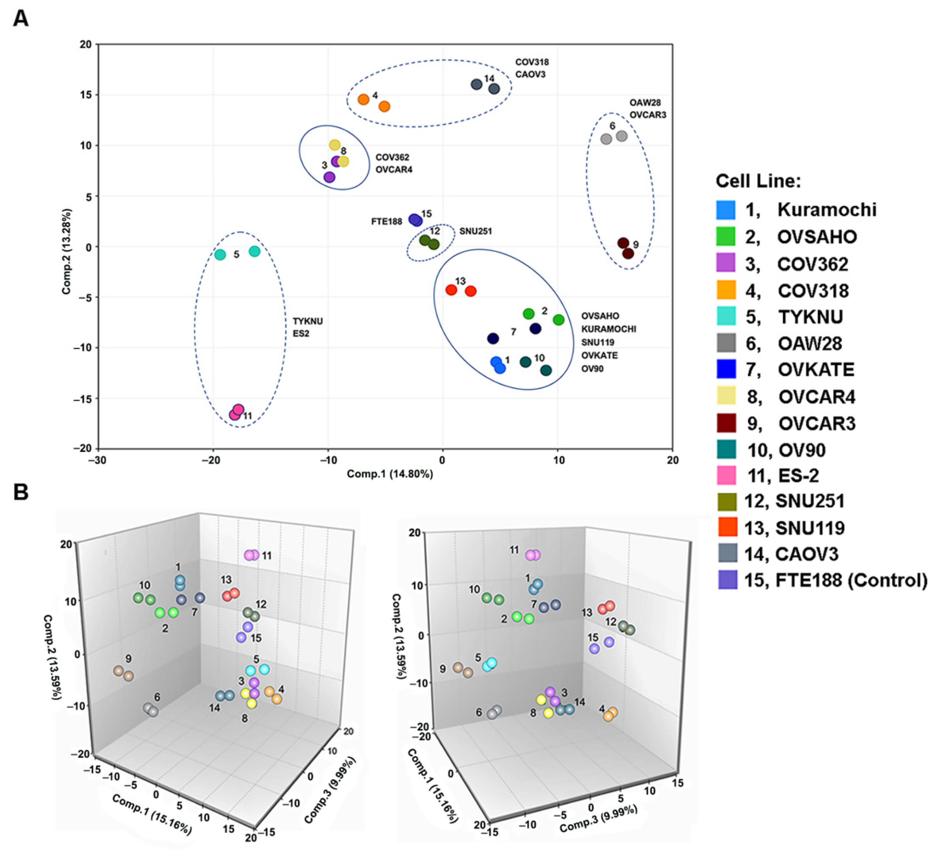 Biomedicines 09 01927 g001 Biomedicines 09 01927 g001
