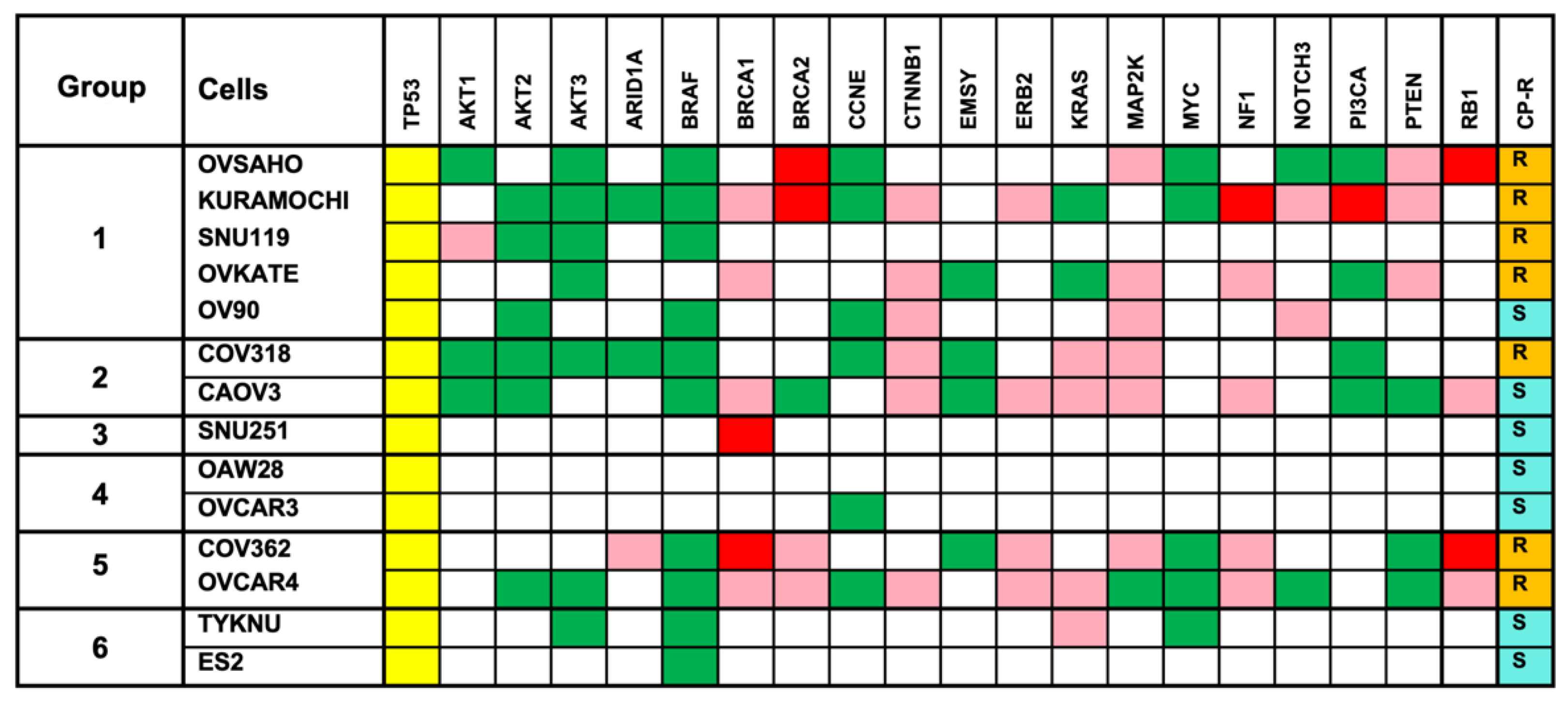 Biomedicines 09 01927 g003 Biomedicines 09 01927 g003