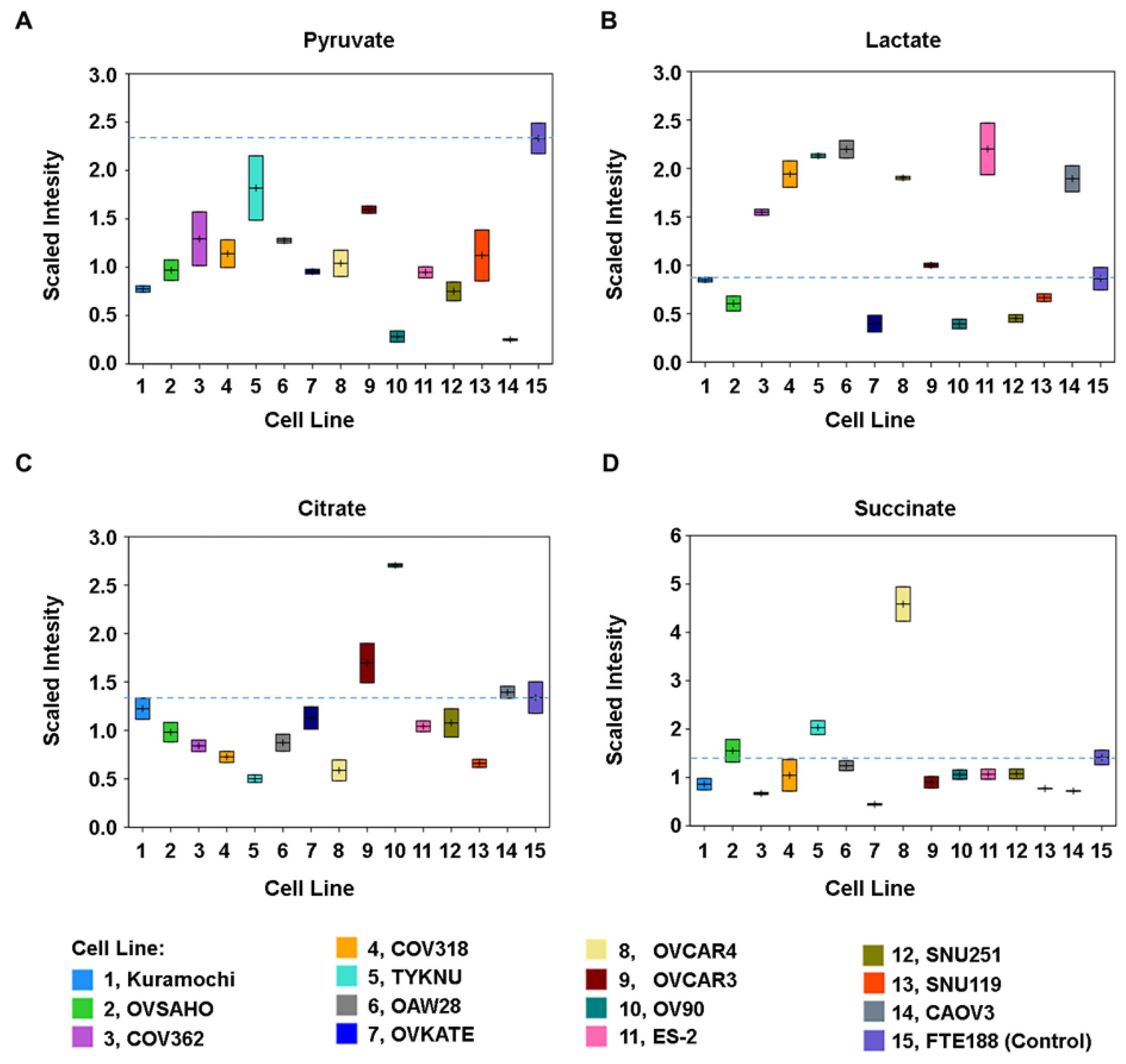 Biomedicines 09 01927 g004 Biomedicines 09 01927 g004