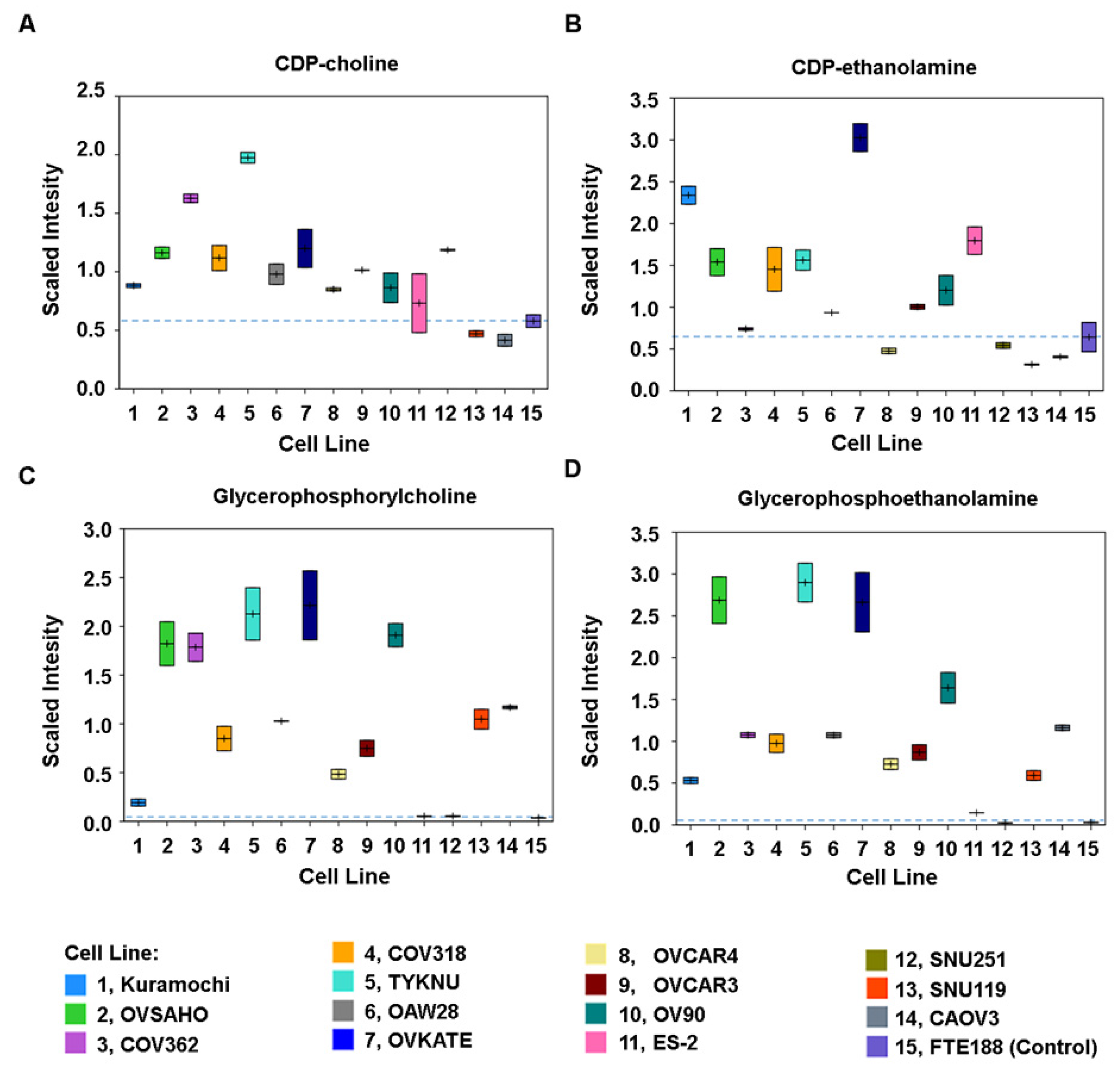 Biomedicines 09 01927 g005 Biomedicines 09 01927 g005
