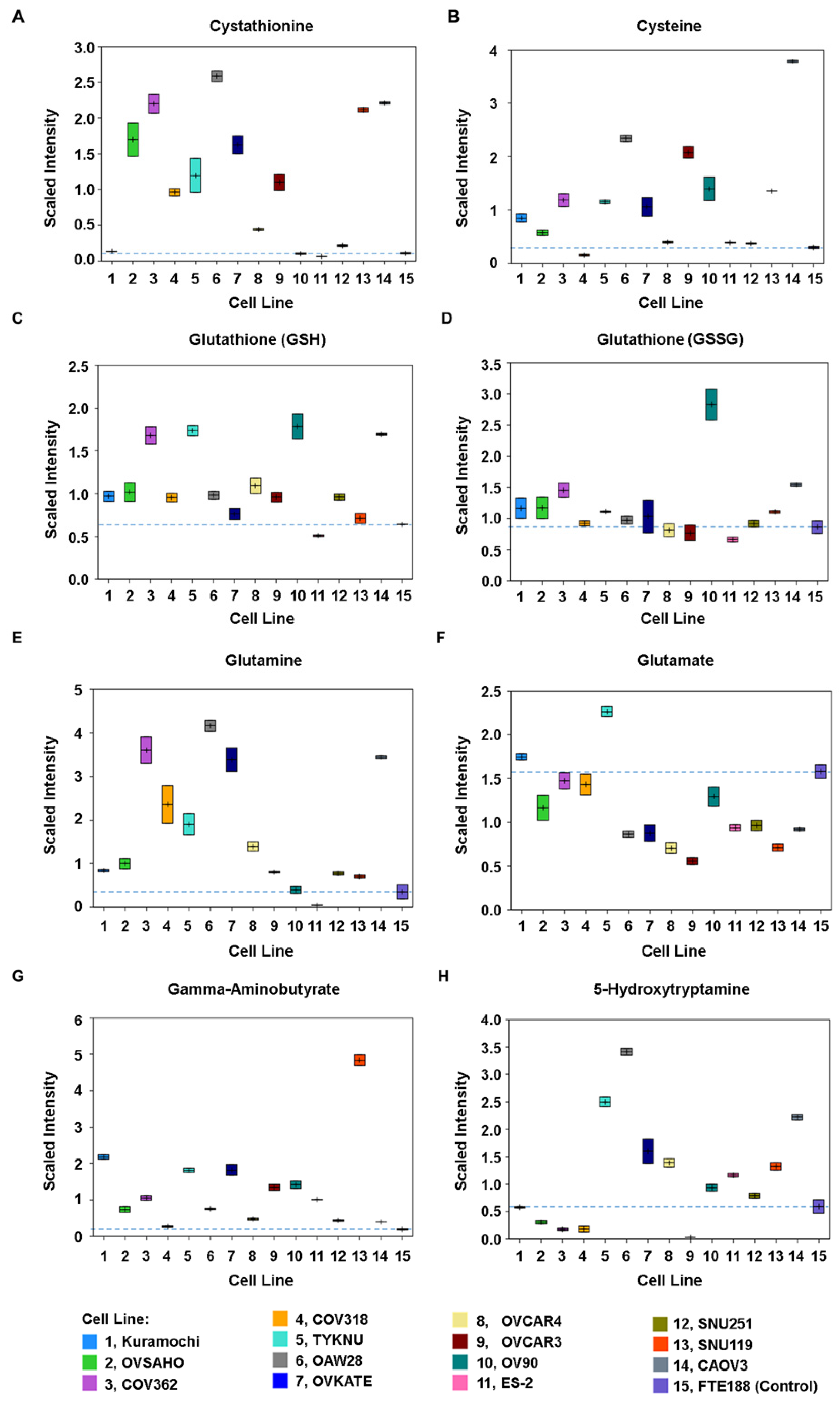 Biomedicines 09 01927 g006 Biomedicines 09 01927 g006