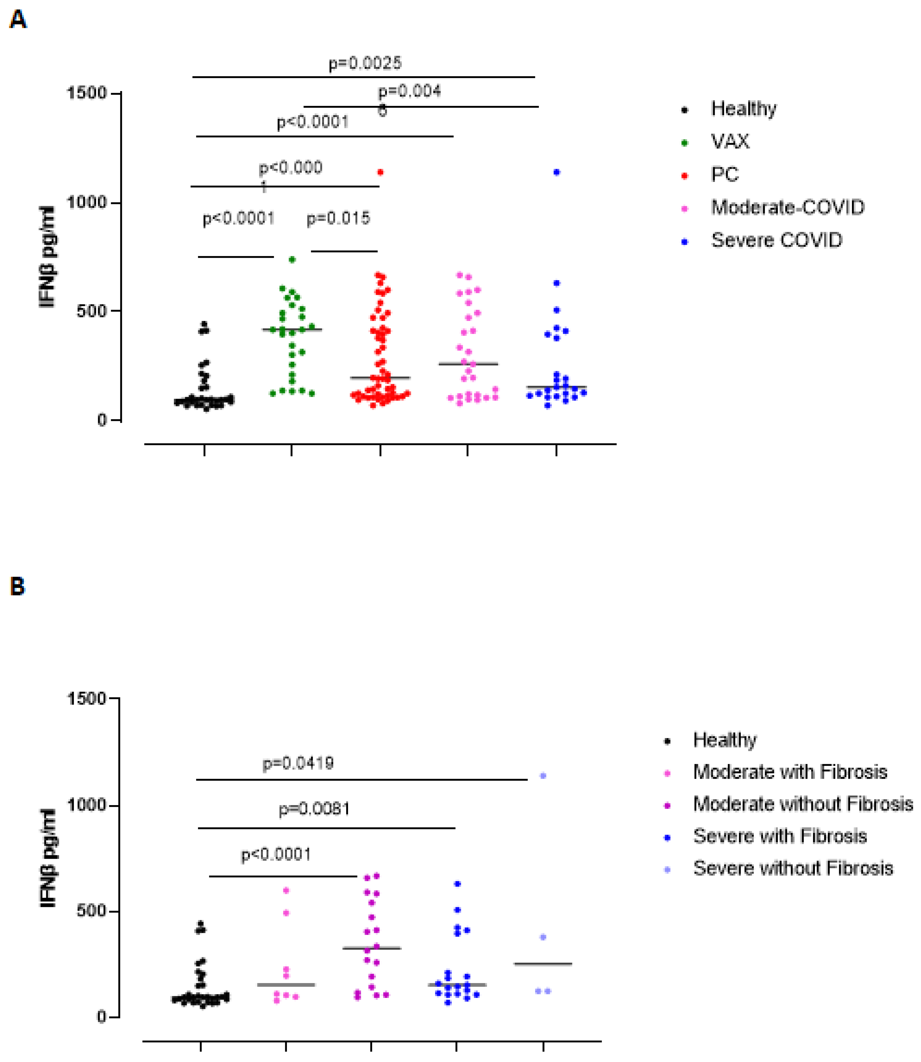 Biomedicines 09 01931 g003