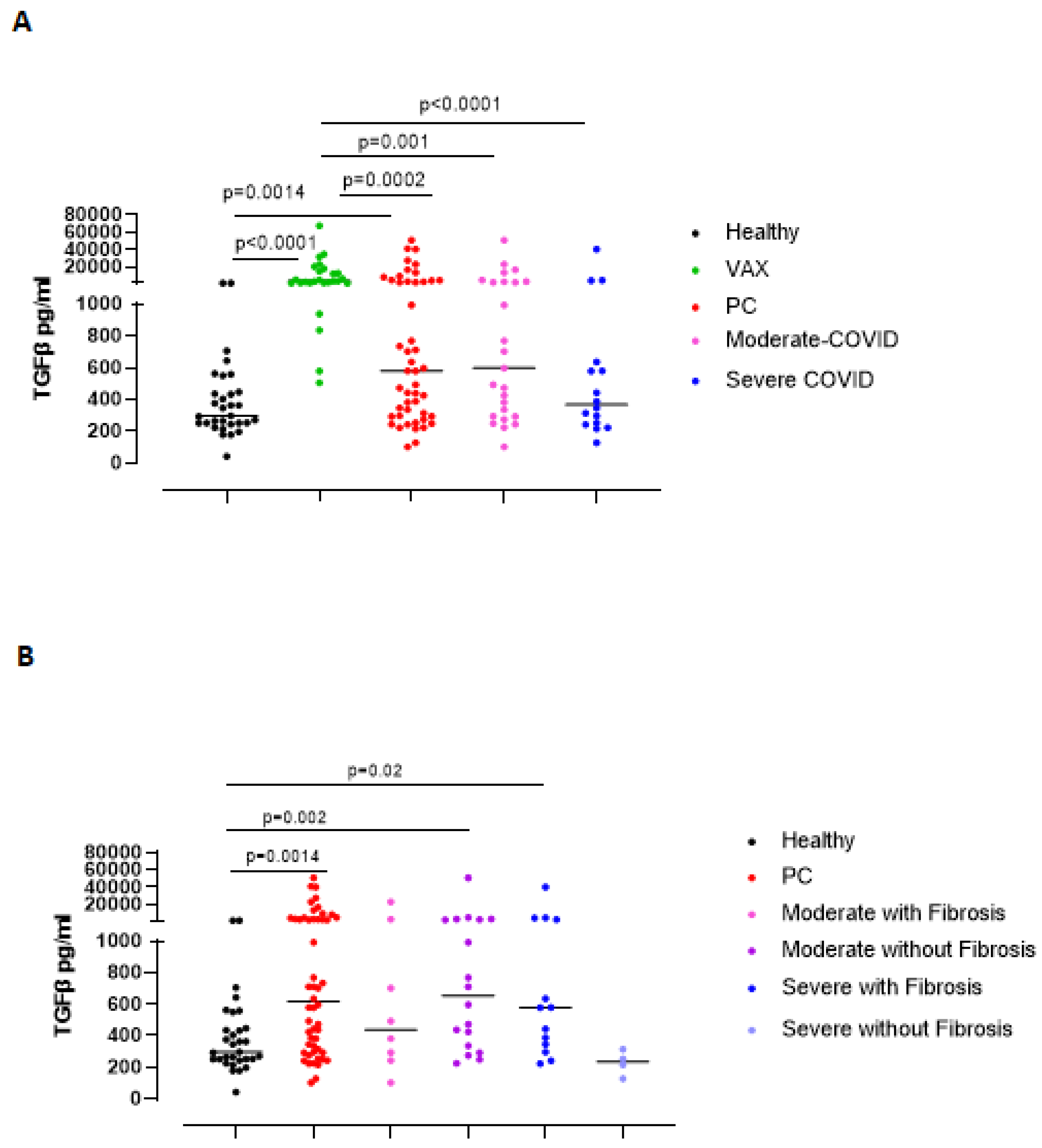 Biomedicines 09 01931 g006