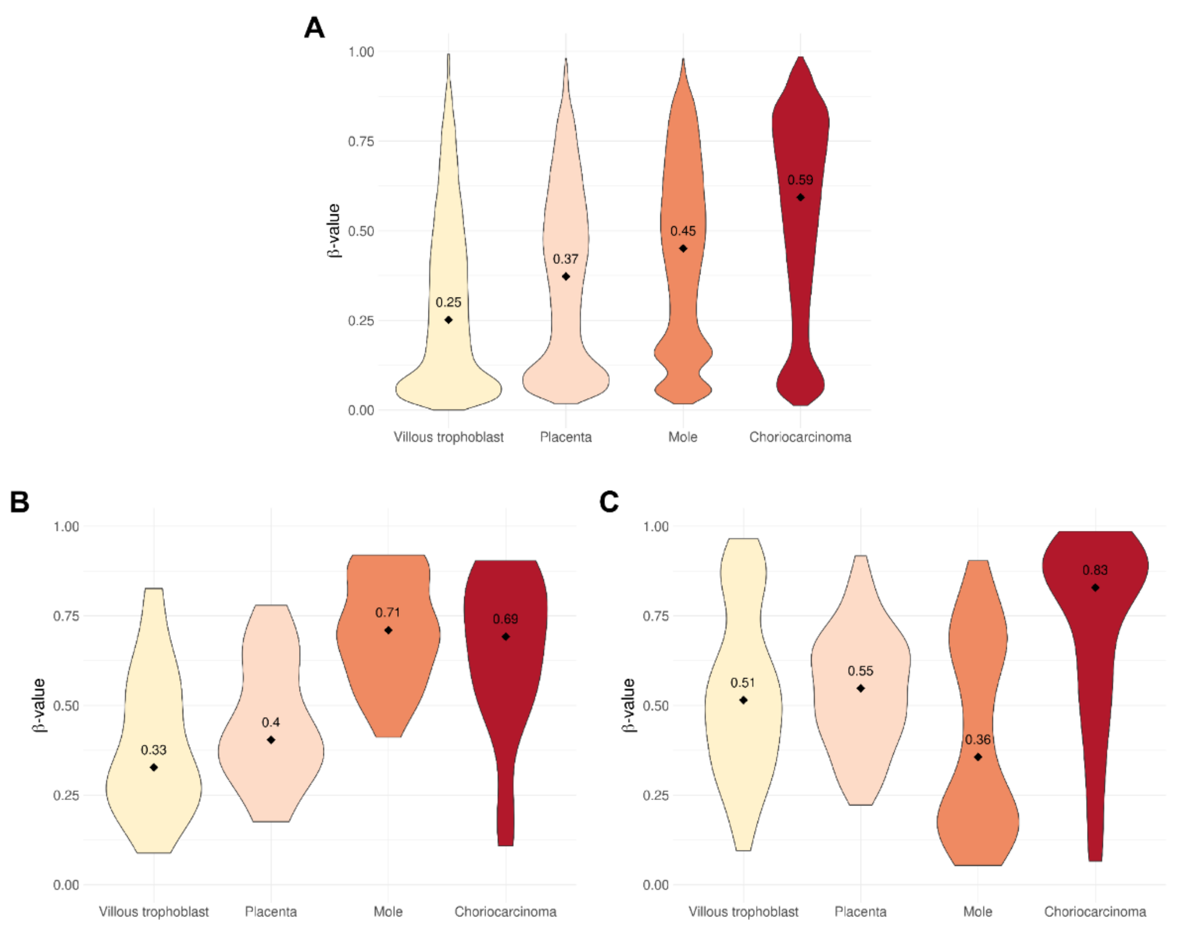Biomedicines 09 01935 g003 550