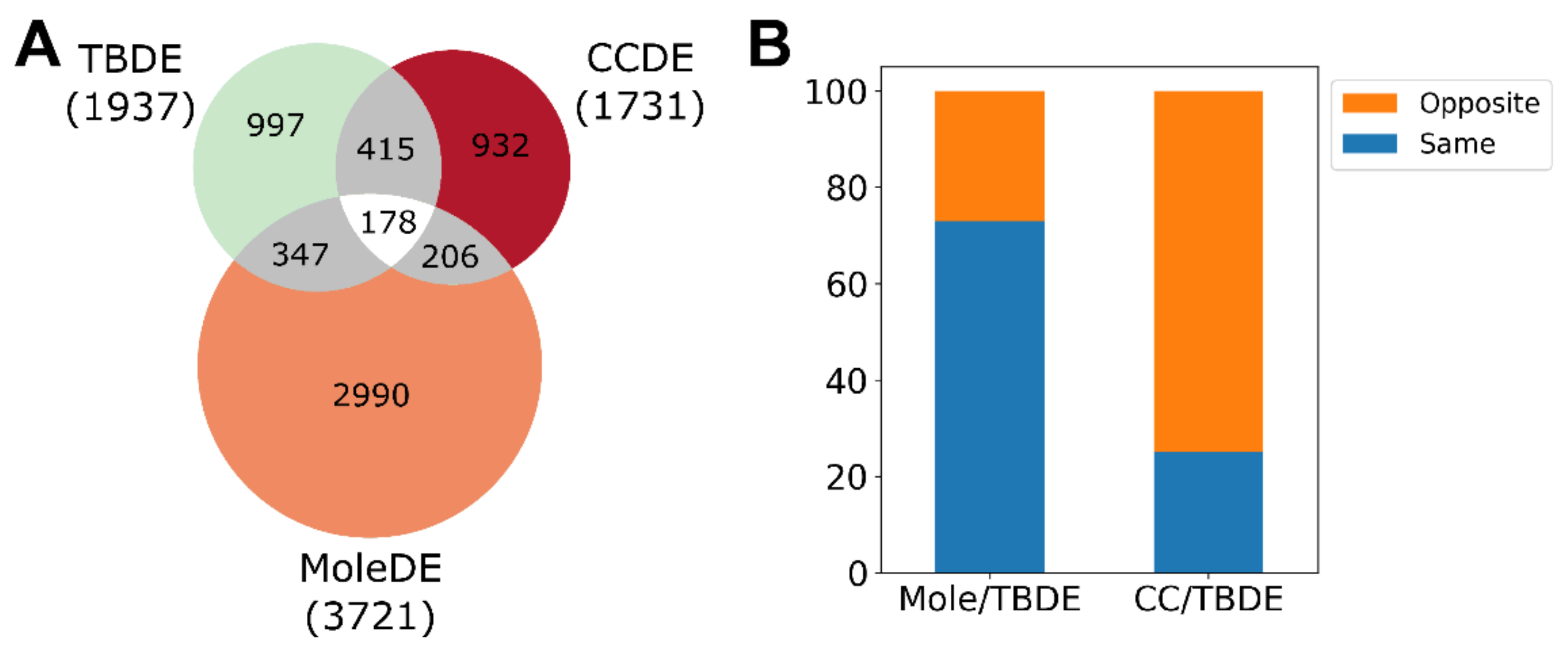 Biomedicines 09 01935 g006 550