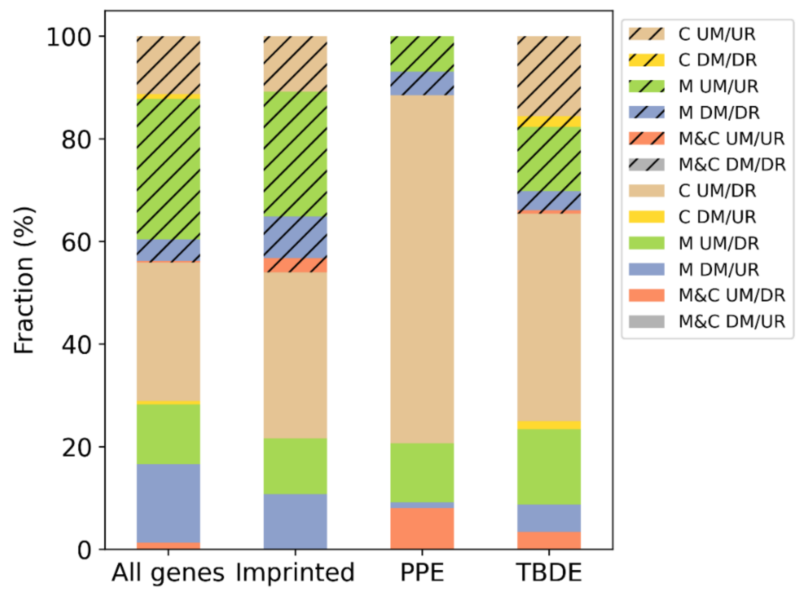 Biomedicines 09 01935 g008 550