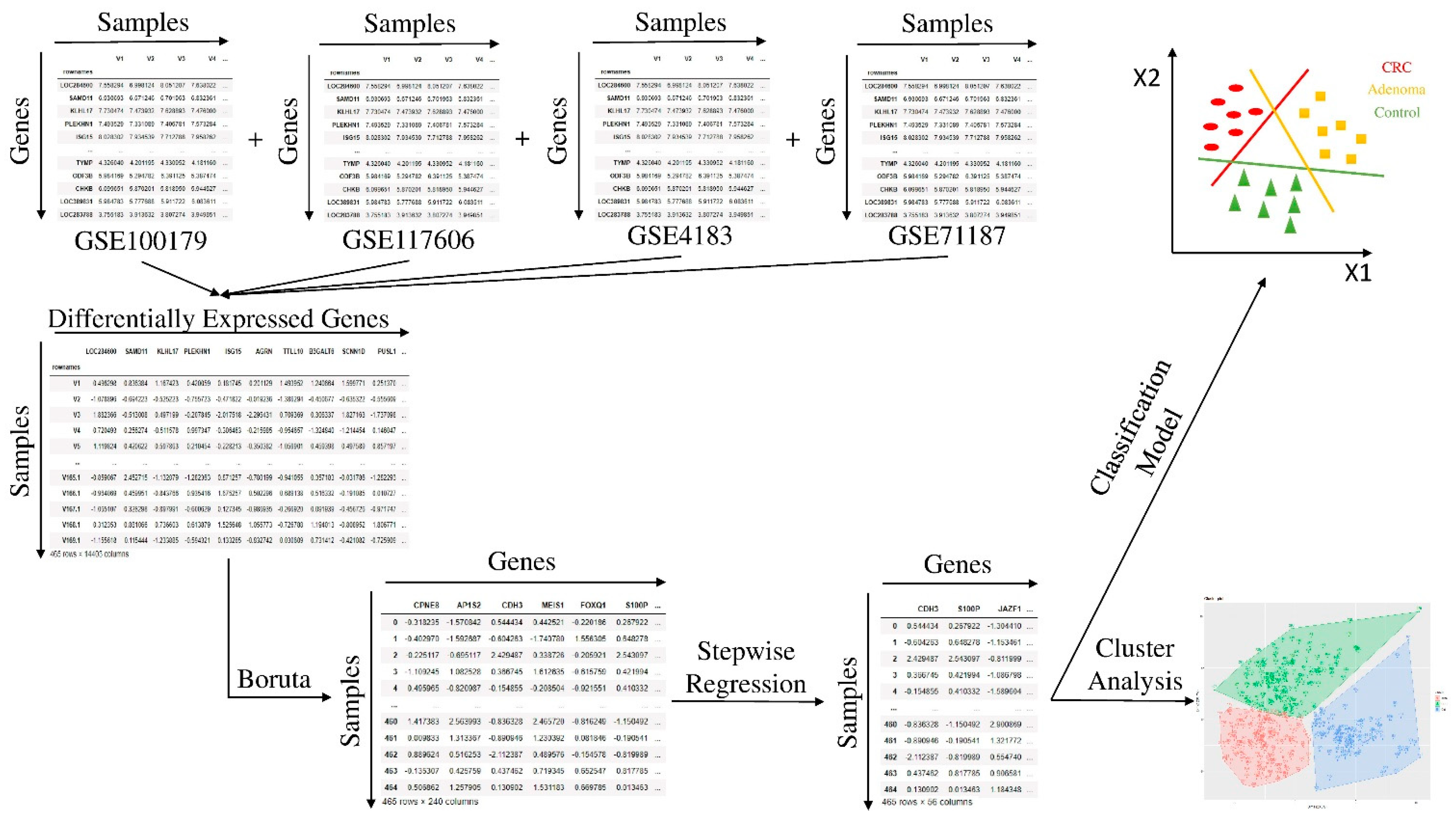 Biomedicines 09 01937 g001 550