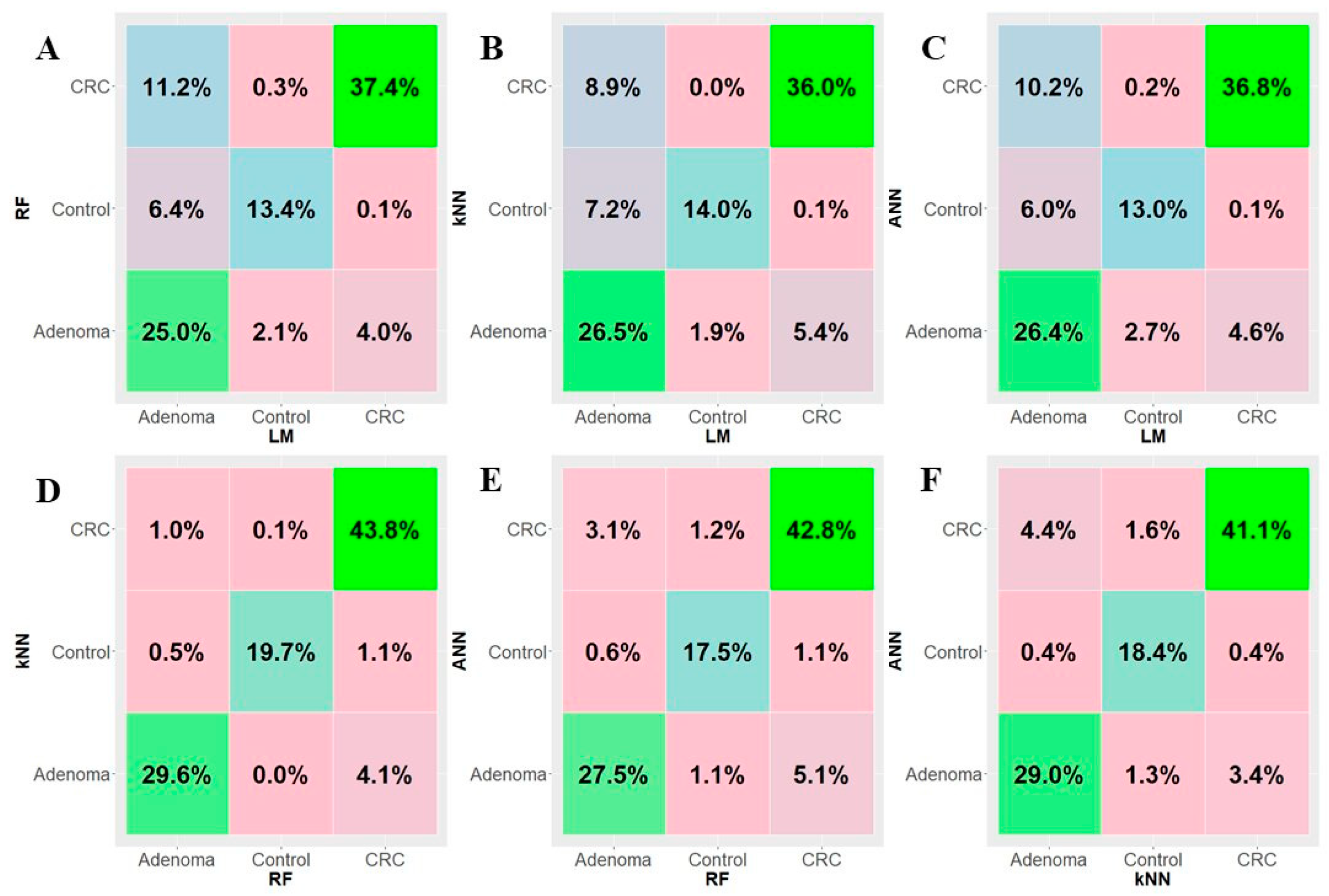 Biomedicines 09 01937 g005 550