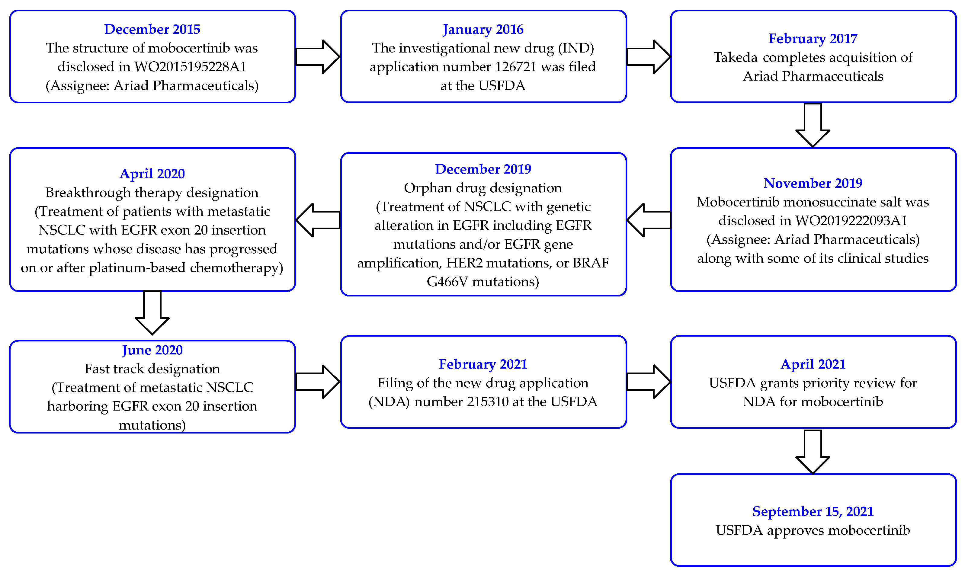 Biomedicines 09 01938 sch001 Biomedicines 09 01938 sch001