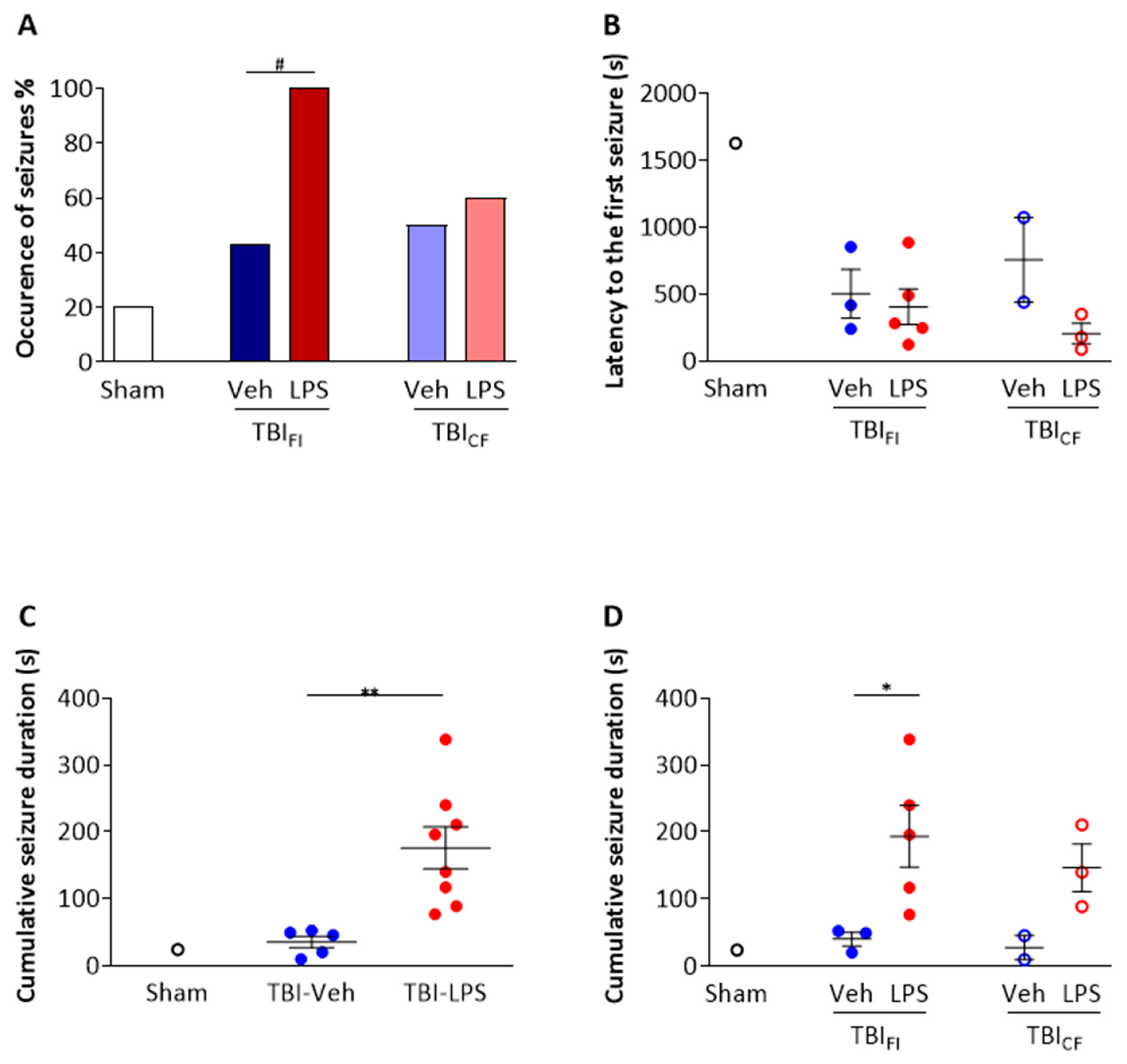 Biomedicines 09 01946 g004