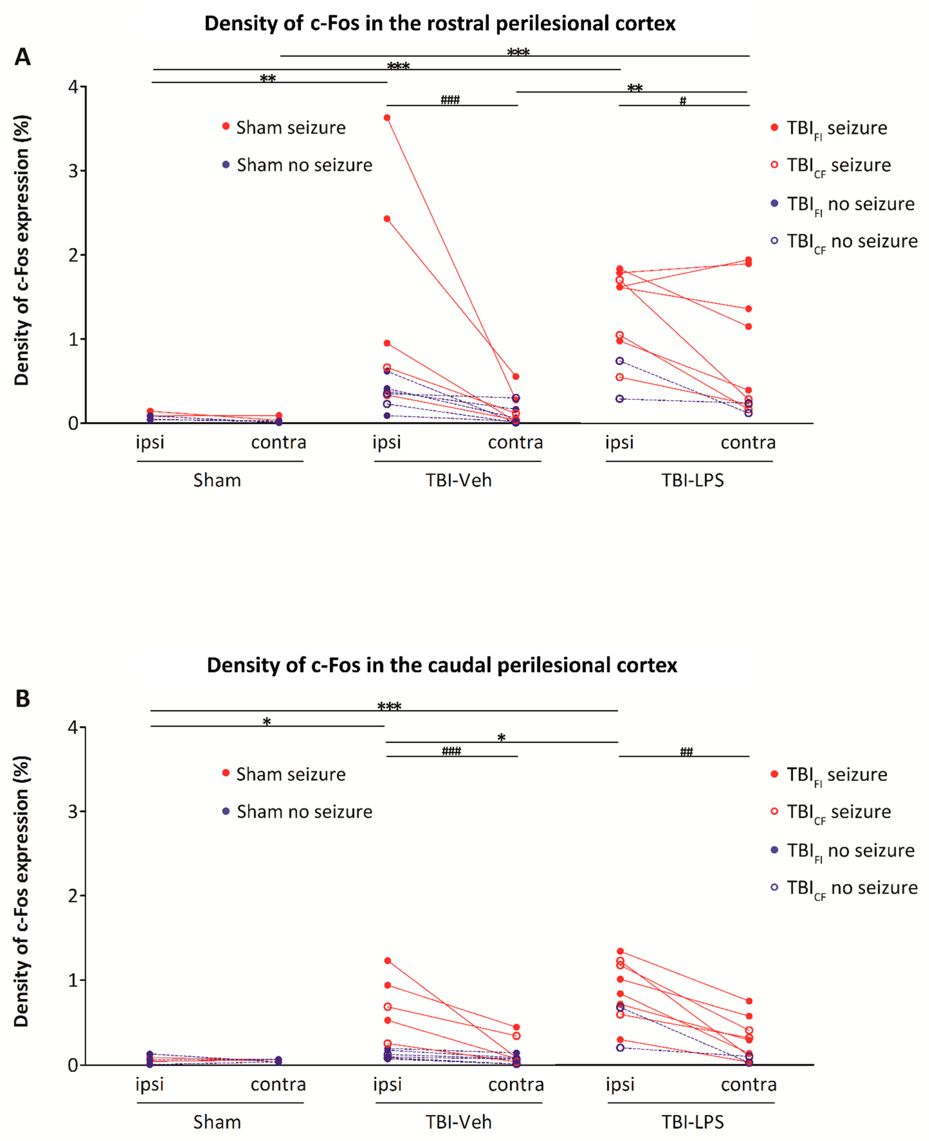 Biomedicines 09 01946 g005
