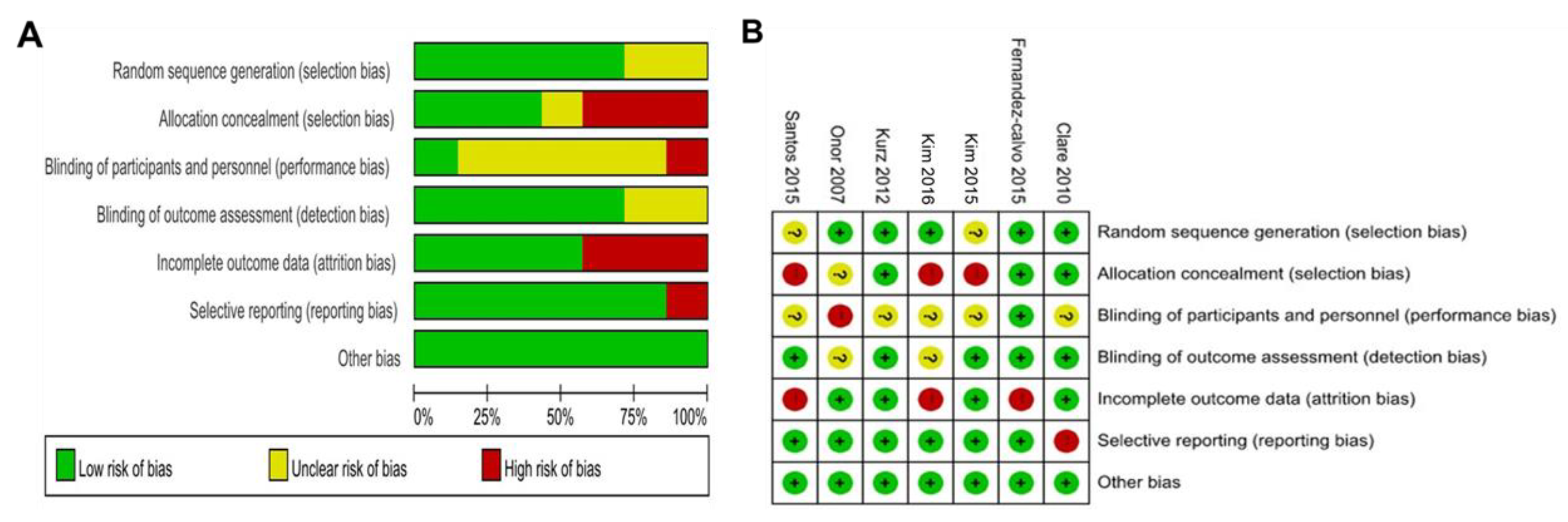 Biomedicines 09 01951 g002