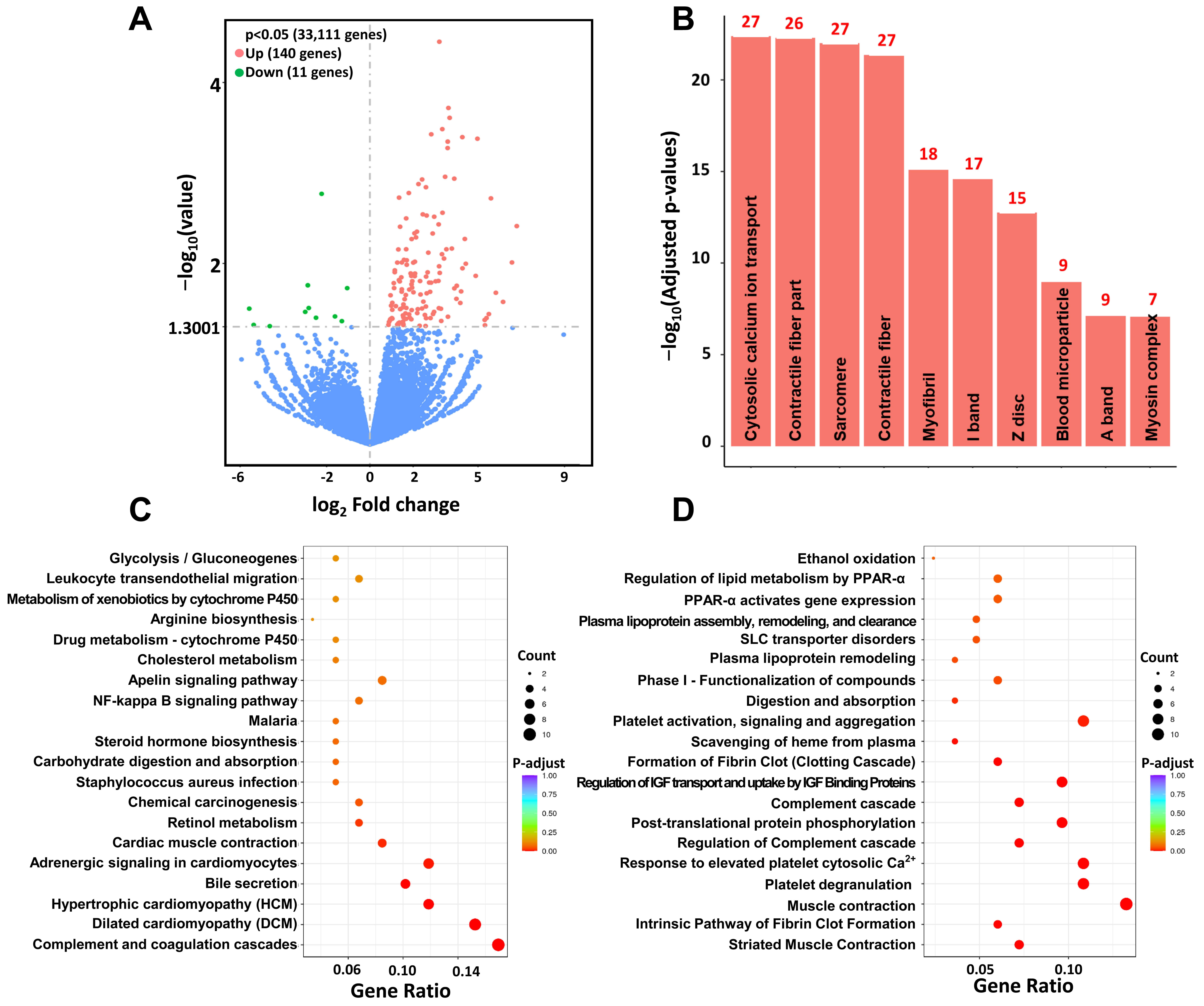 Biomedicines 09 01952 g006