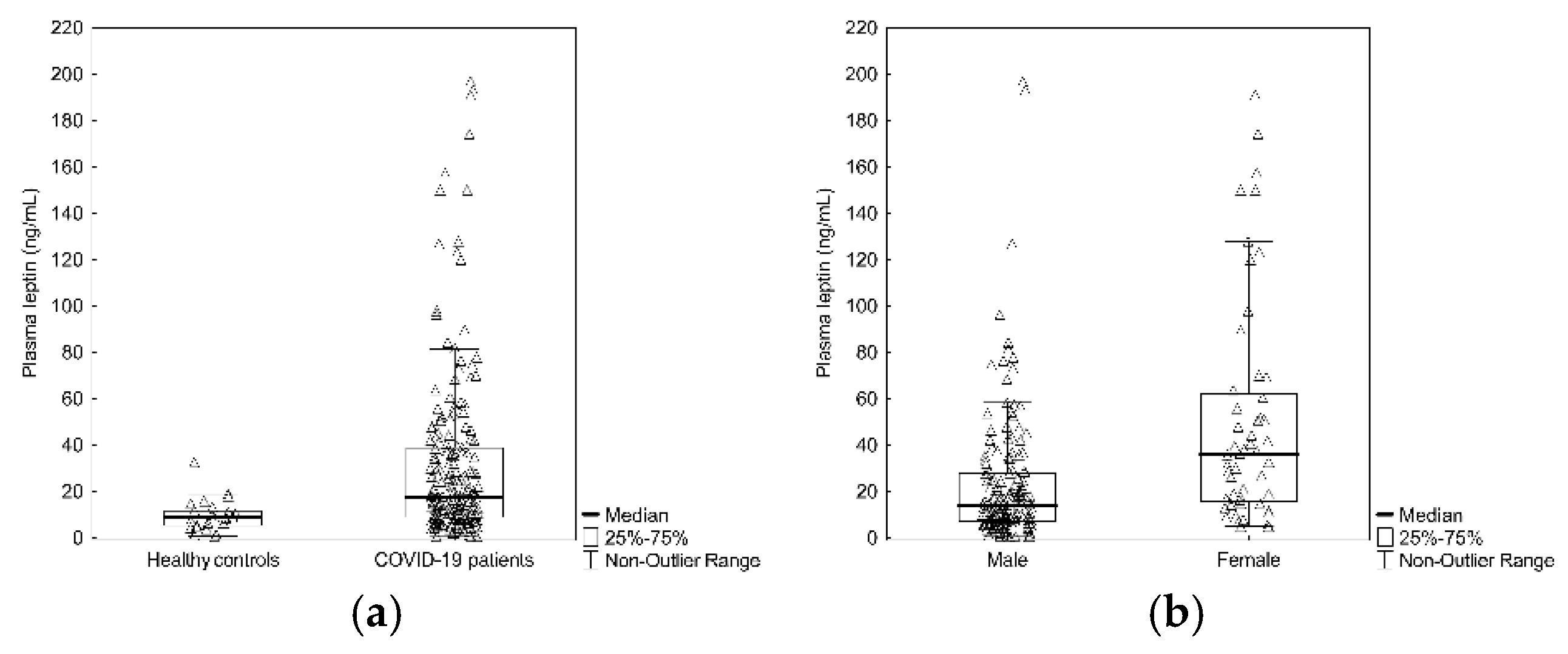 Biomedicines 10 00004 g001