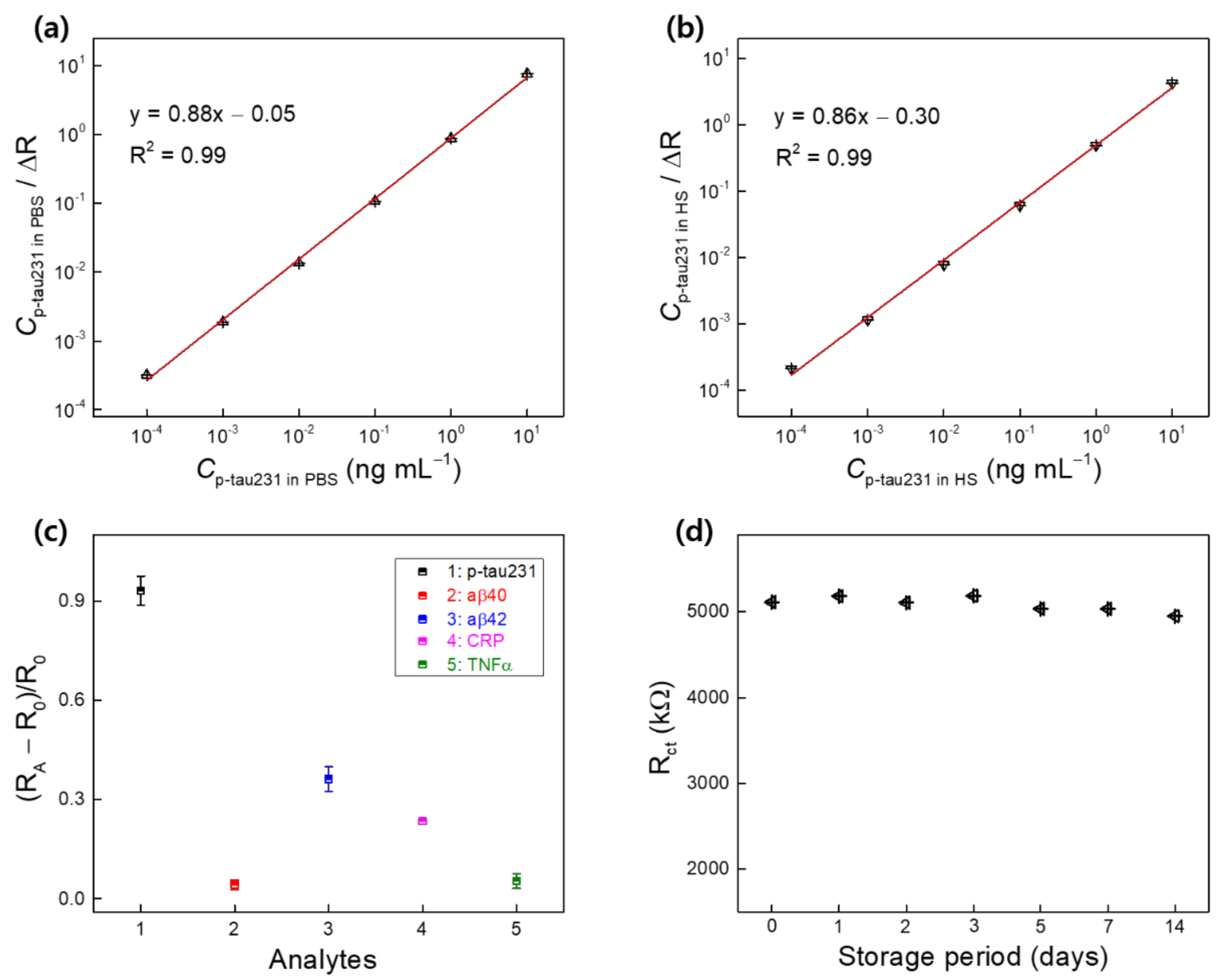 Biomedicines 10 00010 g007