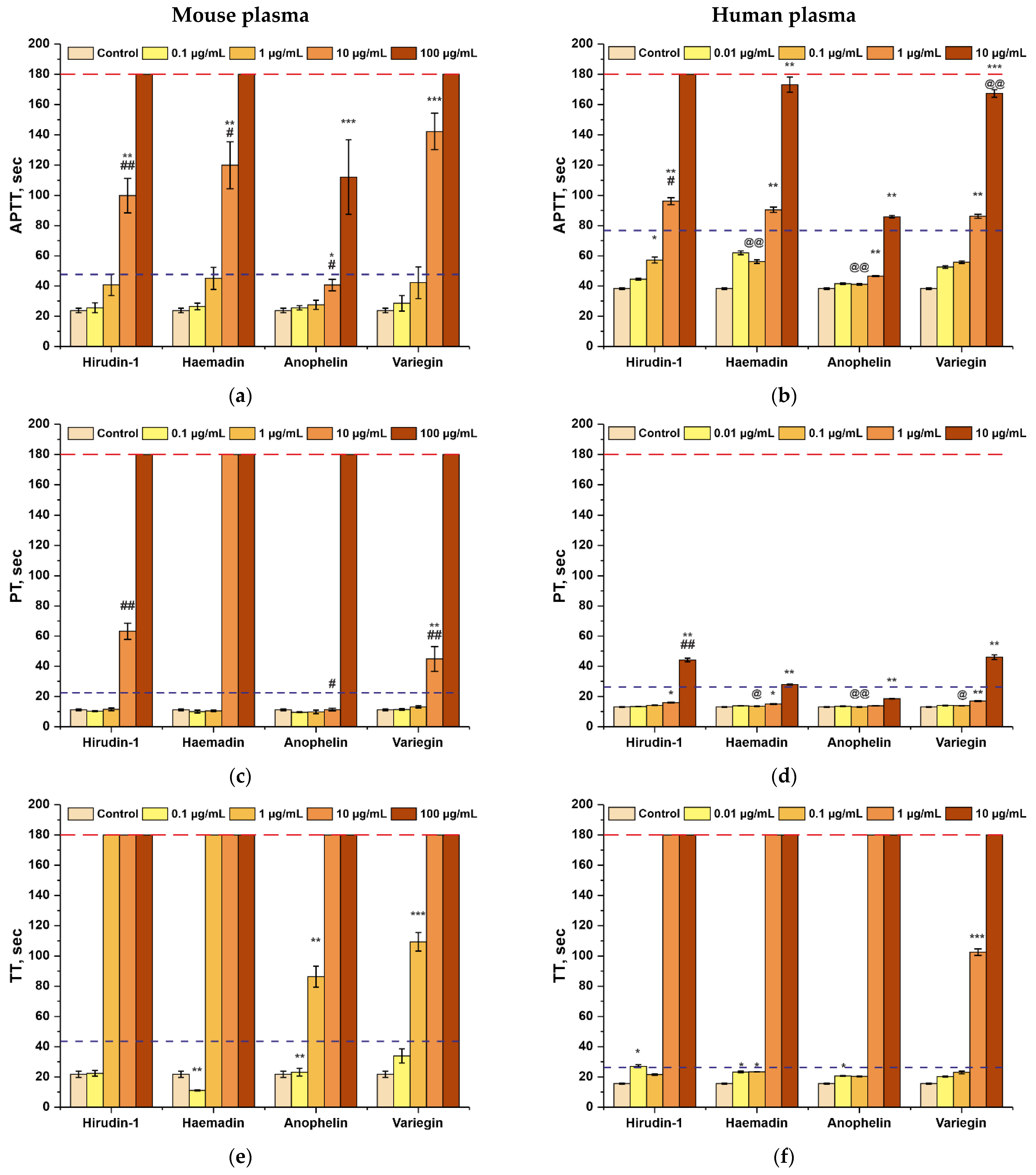 Biomedicines 10 00011 g004