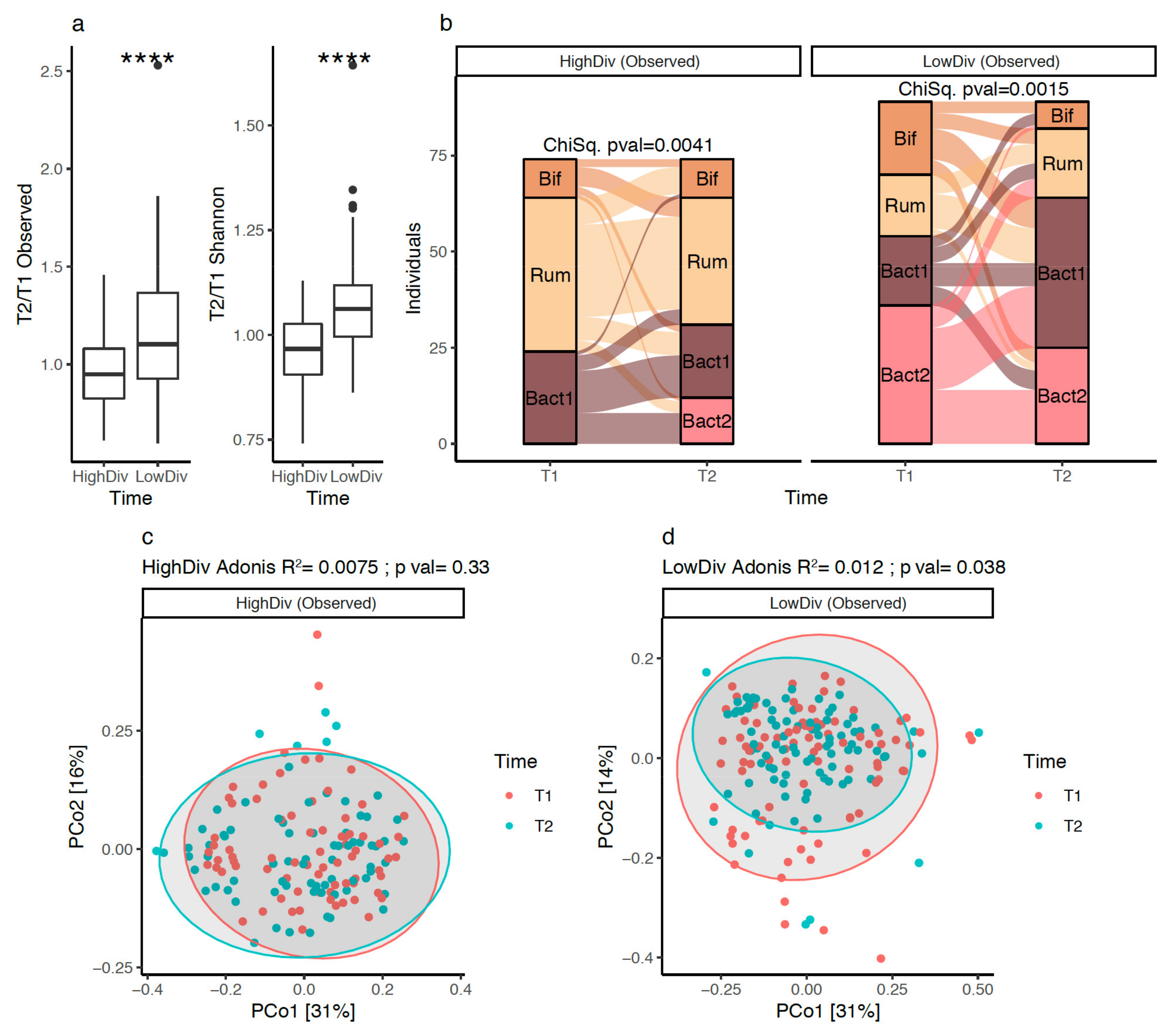 Biomedicines 10 00016 g004