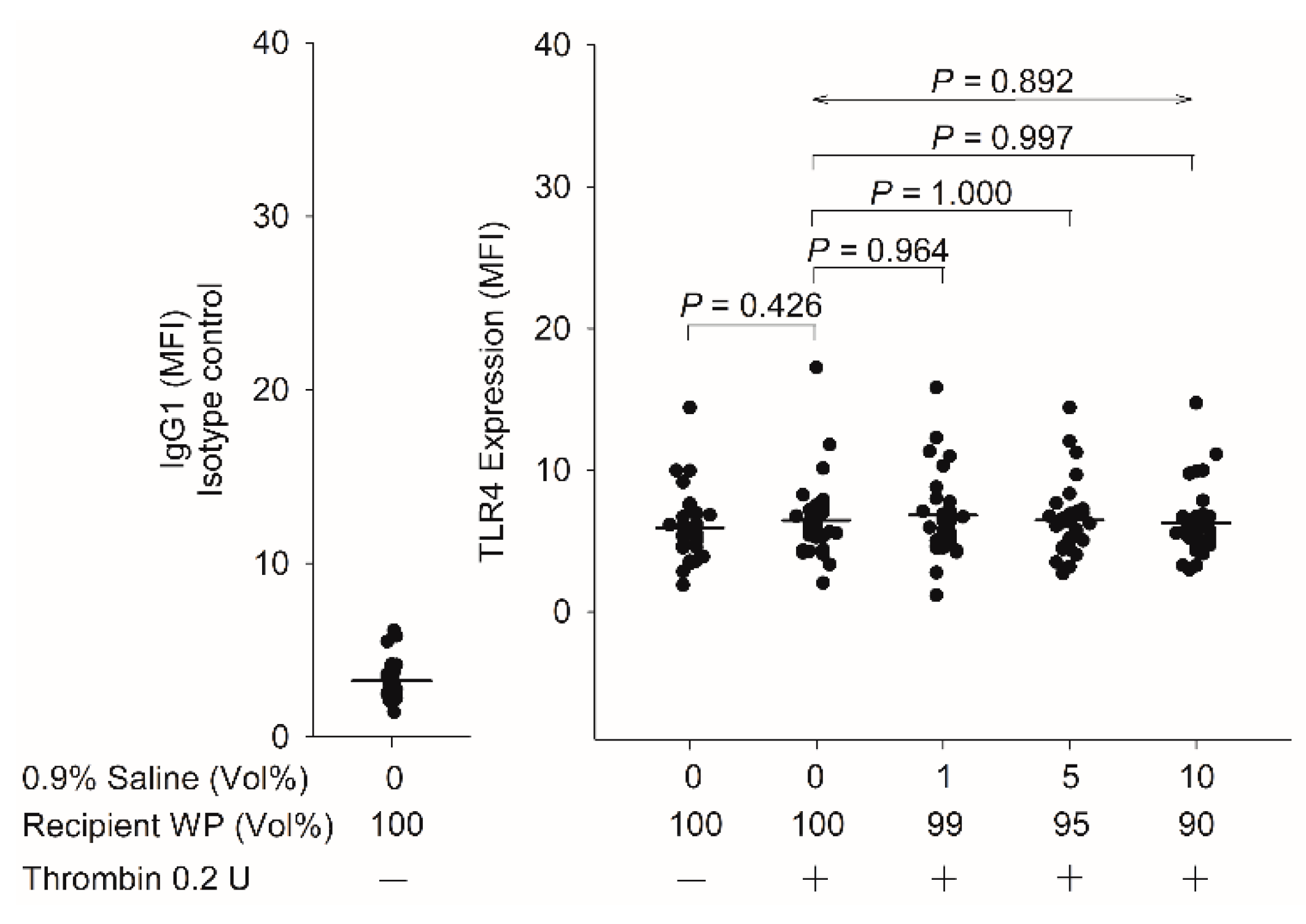 Biomedicines 10 00029 g001