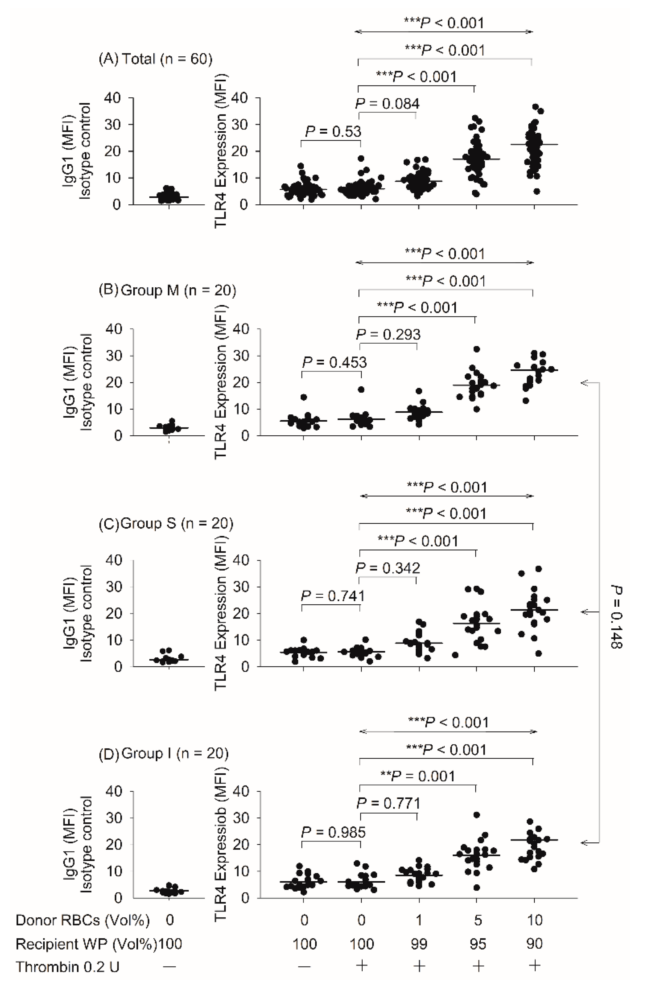 Biomedicines 10 00029 g002