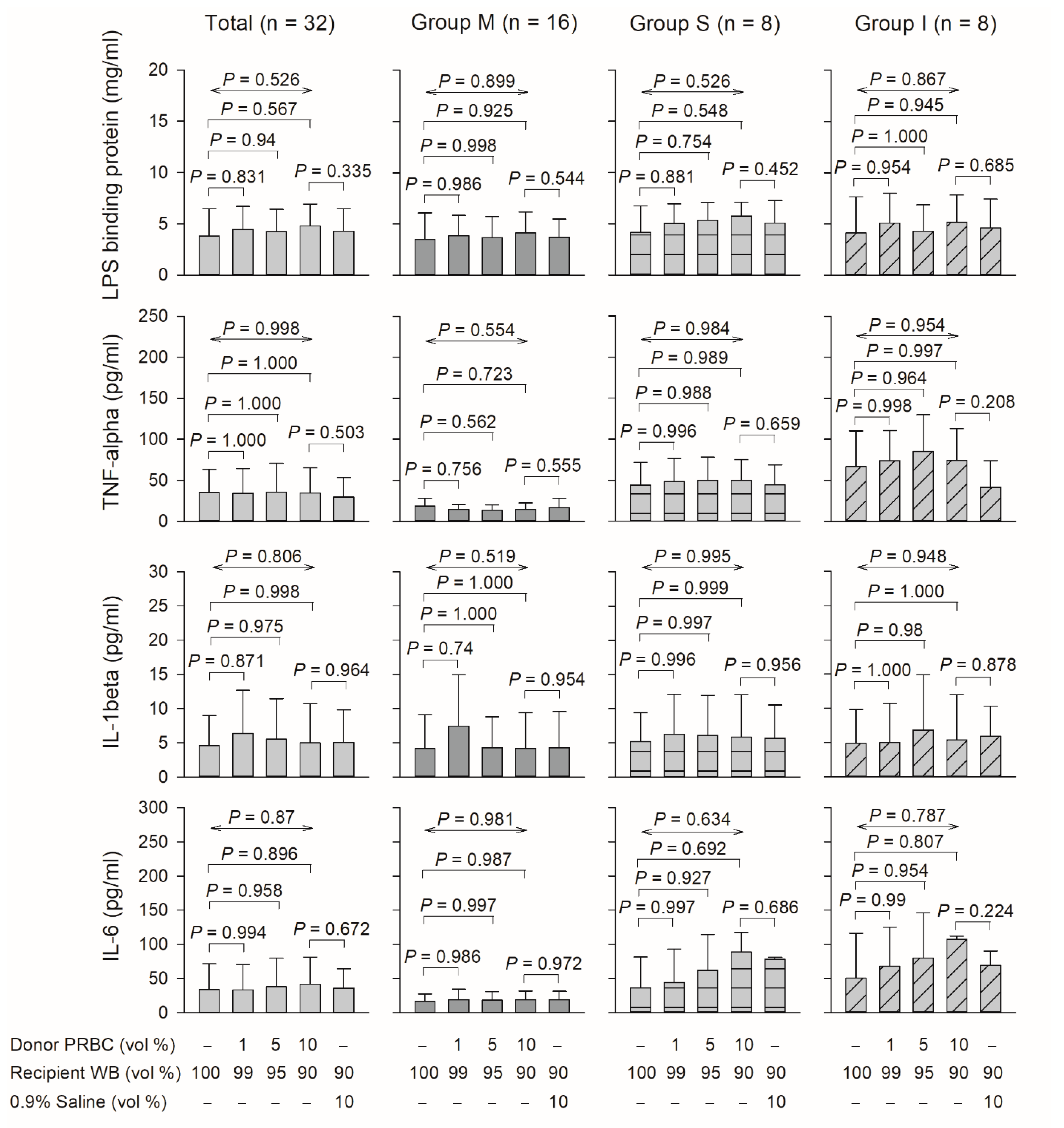 Biomedicines 10 00029 g004